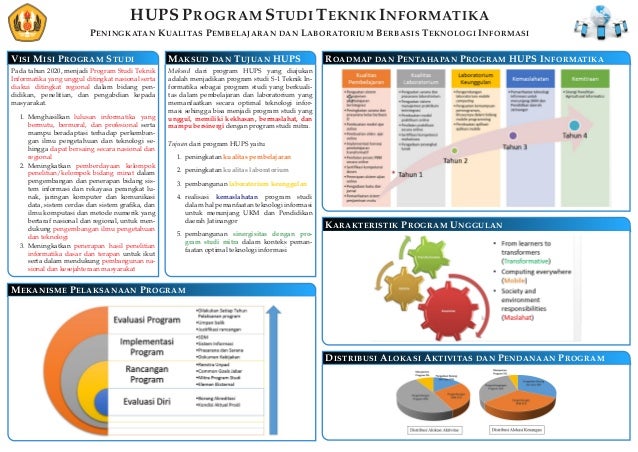 Hups Program Studi Teknik Informatika Unpad
