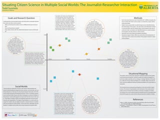 Situating Citizen Science in Multiple Social Worlds: The Journalist-Researcher Interaction 
Todd Suomela 
University of Alberta 
Acknowledgements: Suzie Allard, Carol Tenopir, Mark Littmann, Harry Dahms, Adele Suomela 
Methods 
• Semi-structured interviews were conducted with 10 different people who 
were involved with citizen science projecs as researchers, project staff, or 
writers/journalists. 
• Subjects were purposefully recruited through sources identified during 
the initial design of the project. Key web writers and individuals involved 
in communication roles for existing citizen science projects were sent re-cruitment 
emails. Journalists were identified based on a content analysis 
of newspaper and web articles on citizen science. 
• Interviews were transcribed and analyzed using NVivo. 
• Situational analysis (Clarke, 2005) was used to drive the development of 
visual maps of the content and activities of the people involved in citizen 
science projects. 
References 
Clarke, A. (2005). Situational analysis: grounded theory after the postmodern 
turn. Thousand Oaks, CA: SAGE Publications. 
Demerath, L. “Social Worlds” in Ritzer, G. (2004). Encyclopedia of Social Theory. 
SAGE Publications. 
Goals and Research Question 
Understand the communication frames and information exchanges between 
the media and citizen science projects. 
• What are the frames for citizen science in different discourse communi-ties? 
• How are those frames created? 
• Does citizen science alter the relationship between science and the pub-lic? 
Social Worlds 
“Social worlds are collections of actors with shared understandings and 
shared institutionalized arrangements that convene, communicate, and coor-dinate 
behaviors on the basis of some shared interest.” (Demerath, 2014) The 
social worlds perspective developed during the 1970s in sociology, growing 
out of work by Anselm Strauss and other sociologists to enhance symbolic in-teractionism. 
Social worlds operate at many levels from the micro to the mac-ro. 
They help to manage conflict and negotiate agreements around shared 
interests and organizations. The degree of participation in a social world can 
range from insiders who are deeply invested in a shared interest to outsiders 
who are just observers of the interest. At the same time, individuals may par-ticipate 
in multiple social worlds across many temporal and spatial scales. 
Sci-entific 
articles 
are the main form for 
communicating the results of 
citizen science projects to other 
specialists who study the same or sim-ilar 
fields. There is a growing number 
of scientific articles that reflect upon the 
practice of citizen science. These articles 
reach other communities interested 
in science communication, the sci-ence 
of team science, crowd-sourcing, 
and other re-search 
areas. 
Press 
releases were an-other 
communication tool 
used by some citizen science 
projects to announce the start of a 
new project or to publicize the results 
of an ongoing or completed project. Some 
interviewees reported that press releases 
had been successful for gaining the atten-tion 
of journalists. More data is needed 
in order to assess the overall factors 
that make press releases a useful 
outreach tool for citizen sci-ence 
projects. 
Proj-ect 
websites, at 
least from the evidence 
collected in this study, were not 
frequently used by journalists or 
writers reporting on citizen science 
projects. Outsider journalists were 
more likely to rely upon interviews 
with volunteers or researchers. Regu-lar 
writers on citizen science were 
more likely to use project 
websites for information 
gathering. 
In-terviews 
were 
the primary exchange 
mechanism for information be-tween 
researchers and journalists, 
especially those outside of the social 
world of citizen science. Journalists were 
also very keen to interview volunteers, 
especially when those volunteers repre-sented 
a local geographic connection 
to a project. For example, interview-ing 
a local birder participating 
in the Audubon Christmas 
Bird Count. 
Staff were members of particular research 
teams who focused on activities which were 
not directly related to the analysis of data 
or the production of scientific articles. The 
typical staff activity was usually in outreach 
to particular communities, such as educa-tors 
and teachers. Staff were also involved in 
developing websites, supporting long-term 
infrastructure, and recruiting volunteers. 
Journalists and writers were distributed in 
two main groups, both in the public are-na. 
Outsiders worked for traditional print 
or radio news outlets, and usually had pro-fessional 
training in journalism or lengthy 
individual experience. Regulars worked for 
weblogs or other online sites that collect-ed 
and reported on stories related to citizen 
science. They were also less likely to have 
professional training in journalism but some 
had training in other areas, such as science. 
Researchers come in two main groups. Pro-fessional 
scientists who have training in a 
particular subject specialty or researchers 
who may have particular technical train-ing 
in system design or engineering. In this 
study the researchers were distributed along 
the spectrum from insiders, to regulars, to 
tourists. Insiders either worked as primary 
investigators for a citizen science project or 
investigated and developed the methods and 
tools used by citizen science projects. Reg-ulars 
worked as support staff or technology 
designers for citizen science projects. Tour-ists 
used citizen science methods for their 
own research objectives but were not deeply 
involved in the citizen science community. 
Situational Mapping 
The public-science vertical axis represents individuals based on their profes-sional 
training and expertise. Scientists usually have advanced degrees in a 
particular subject specialty such as ecology, or biology. Members of the pub-lic 
usually do not have advanced degrees in a scientific subject, but some of 
them may have additional training in professional fields such as journalism or 
education. 
The horizontal access represents participation in the social world of citizen 
science. The amount of participation and investment in the social world of 
citizen science increases from outsiders, to tourists, to regulars, to insiders. 
According to the social worlds perspective people become increasingly identi-fied 
with the goals of a social world as they journey from outsider to insider. 
Insiders Regulars Tourists Outsiders 
Public 
Science 
