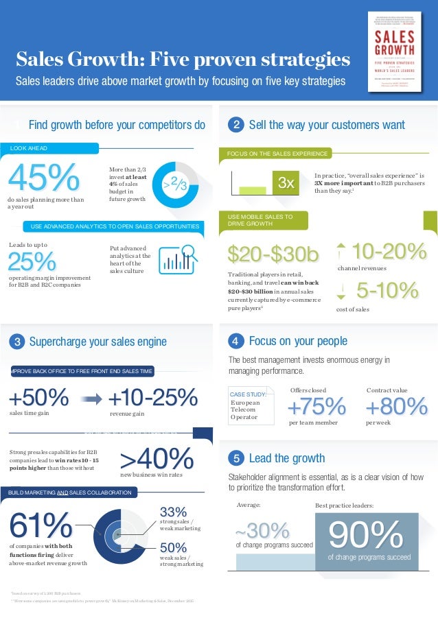 Revenue Growth Strategies Now