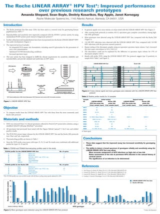 The Roche LINEAR ARRAY® HPV Test*: Improved performance
                 over previous research prototypes
                                                              Amanda Shepard, Sean Boyle, Dmitriy Kosarikov, Ray Apple, Janet Kornegay
                                                                                           Roche Molecular Systems Inc., 1145 Atlantic Avenue, Alameda, CA 94501, USA

Introduction                                                                                                                                                               Results
●      The Roche prototype line blot assay (LBA) has been used as a research assay for genotyping human                                                                    ●        In general, signals were more intense on strips tested with the LINEAR ARRAY HPV Test (Figure 2)
       papillomavirus (HPV)1–3                                                                                                                                             ●        After running both protocols in tandem, 85/112 specimens gave complete concordance among high-
●      Reproducibility and sensitivity were improved, compared with the MY09/11 primer system, by using                                                                             risk (HR) genotypes
       standardized PGMY primer pools instead of degenerate primers2,4                                                                                                     ●        More genotypes were detected using the LINEAR ARRAY HPV Test, compared with the Roche LBA
●      Further refinement and standardization have been incorporated into the Roche LINEAR ARRAY® HPV                                                                               (Figure 3)
       Test under development (Figure 1)                                                                                                                                   ●        134 HR HPV infections were observed with the LINEAR ARRAY HPV Test, compared with 110 HR
●      The improved protocol includes:                                                                                                                                              HPV infections with the previous research protocol
       – An integrated PCR master mix formulation, including uracil-N-glycosylase for the prevention of                                                                    ●        Repeat testing of the discrepant samples using an equivalent specimen input volume (5µL) increased
          carry-over contamination                                                                                                                                                  the inter-assay concordance to 91% (102/112)
       – Optimized TC9700 thermalcycling conditions                                                                                                                        ●        The discordance could not be explained by the difference in specimen input volume for 37% of
       – Increased specimen input                                                                                                                                                   discrepant samples (10/27)
●      This new system has been designed to fulfill the clinical requirements for sensitivity, reliability and                                                             ●        Results with probe 3X5X, using the LINEAR ARRAY HPV Test protocol, suggest type 52-positivity in
       reproducibility, and provide validated and useful data on HPV status                                                                                                         sample 0018 (Table 2 and Figure 2)


                                                                                                                                                                                                 LINEAR ARRAY HPV Test                                                        Roche LBA
                                                                    HPV genome                  β-globin
                           UNG digestion




                                                                    Biotin-labeled           Biotin-labeled          PCR
                                                                     PGMY09/11                  β-globin
                                                                     primer pools             primer pair
                                                    High β-globin
                                                    Low β-globin




                                                                                                                                                      Denature and
                                                                                                                                                        hybridize
                                      HPV 31




                                                    HPV 11
                        HPV 16




                                                                                            Add avidin-HRP                               Reference line
                                                                                              conjugate



                                                                                                                                                                           Figure 2. A more intense signal and more genotypes were detected with the LINEAR ARRAY HPV Test
                            HPV-positive sample result                                          Wash                          Denatured amplicon added to
                                                                                             Develop color                 membrane-bound oligonucleotide probe                      protocol

       HPV: Human papillomavirus; UNG: Uracil-N-glycosylase; PCR: Polymerase chain reaction; HRP: Horseradish peroxidase                                                   Table 2. Positive probe results for 10 samples
                                                                                                                                                                                Sample                    Initial testing                                              Repeat testing
Figure 1. LINEAR ARRAY HPV Test                                                                                                                                                 ID          LINEAR ARRAY             Roche LBA                            LINEAR ARRAY              Roche LBA
                                                                                                                                                                                           HPV Test probe hits        probe hits                        HPV Test probe hits         probe hits
                                                                                                                                                                                          (50 µL sample input) (5 µL sample input)                      (5 µL sample input)    (5 µL sample input)

Objective                                                                                                                                                                       0013                     53                        53                            –                             –
                                                                                                                                                                                0015                     68                        68                            –                             –
●      To compare results from the LINEAR ARRAY HPV Test with those from the most commonly used                                                                                 0016                 39, 59                     39, 59                           –                             –
       Roche LBA protocol                                                                                                                                                       0017                     6                         6                             –                             –
                                                                                                                                                                                0018      16, 3X5X, 58(w), 59(w), 6          16, 3X5X, 6                       3X5X, 6                     3X5X, 6

Materials and methods                                                                                                                                                           0019           3X5X, 56, 58, 6              3X5X, 56, 58, 6                      –                             –
                                                                                                                                                                                0024              3X5X, 58                     3X5X, 58                          –                             –
●      DNA was extracted from 112 clinical specimens collected in PreservCyt® preservative solution, using a                                                                    0026                 62, 83                        83                            –                             –
       modified QIAGEN QIAamp MinElute™ procedure                                                                                                                               0027                 59, 66                        66                            66                            66
●      All specimens had previously been tested with the Digene Hybrid Capture® 2 (hc2) test, and yielded                                                                       0028           16, 3X5X, 58, 68              16, 3X5X, 58                 16, 3X5X, 58, 68                     16
       positive results                                                                                                                                                    w: Weak signal
●      The PCR DNA extract input volumes for the LINEAR ARRAY HPV Test and the Roche LBA protocols
       were 50µL and 5µL, respectively
●      Thermalcycling profiles are shown in Table 1                                                                                                                             Conclusions
●      Since the 3X5X probe cross-reacts with types 33, 35, 52 and 58, results were confirmed with additional
                                                                                                                                                                                ●    These data suggest that the improved assay has increased sensitivity for genotyping
       probes for types 33, 35 and 58
                                                                                                                                                                                     studies
Table 1. TC9700 and TC9600 thermalcycling profiles used in this study                                                                                                           ●    The ability to detect a broad spectrum of genotypes reliably and sensitively using the
                                                                                                                                                                                     LINEAR ARRAY HPV Test may allow:
    TC9700 profilea for the LINEAR ARRAY HPV Test                                                                                   No. of cycles
                                                                                                                                                                                     –  More accurate assignment of HPV infections as high-risk or low-risk
                       1                            Hold                      50ºC/2 min                                                      1
                                                                                                                                                                                     –  Better assessment of the role of persistent HPV infection in the natural history of
                       2                            Hold                      95ºC/9 min                                                      1
                       3                            Cycle                     95ºC/30 s; 55ºC/1 min; 72ºC/1 min                              40                                         cervical cancer
                       4                            Hold                      72ºC/5 min                                                      1                                      –  The significance of co-infection to be determined
                       5                            Hold                      72ºC/Indefinitely
                       6                            Method                    LINK 1-2-3-4-5
    TC9600 profile for the Roche LBA                                                                                                No. of cycles
                       1                            Hold                      95ºC/9 min                                                      1                            References
                       2                            Cycle                     95ºC/30 s; 55ºC/1 min; 72ºC/1 min                              40
                       3                            Hold                      72ºC/5 min                                                      1                            1.   Van Doorn LJ, Quint W, Kleter B et al. J Clin Microbiol 2002;40:979–83
                       4                            Hold                      4ºC/Indefinitely                                                                             2.   Gravitt PE, Peyton CL, Alessi TQ et al. J Clin Microbiol 2000;38:357–61
                       5                            Method                    LINK 1-2-3-4                                                                                 3.   Gravitt PE, Peyton CL, Apple RJ et al. J Clin Microbiol 1998;36:3020–7
aThe
       TC9700 profile was run on MAX mode with all three cycling ramp speeds adjusted to 50%                                                                               4.   Coutlee F, Gravitt P, Kornegay J et al. J Clin Microbiol 2002;40:902–7

                                     20                                                                                                                                                                                                                                   LINEAR ARRAY HPV Test data
        Number of positive samples




                                                                                                                                                                                                                                                                          Roche LBA data

                                     15



                                     10



                                     5



                                     0
                                                                                                                                                                                                     a                                                                                                       b
                                               16   18        26        31     33    35    39     45       51   52   53      56     58      59      66    67     68   69   70        73   82         9        6   11   40     42        54    55   61     62    64       71    72    81   83       84       08
                                                                                                                                                                                               IS3                                                                                                        61
                                                                                                                                                                                                                                                                                                        cp
                a
                       Variant of HPV-82; bHPV-89                                                                                                              HPV genotype

Figure 3. More genotypes were detected using the LINEAR ARRAY HPV Test protocol                                                                                                                                                                                                            *Under development
 