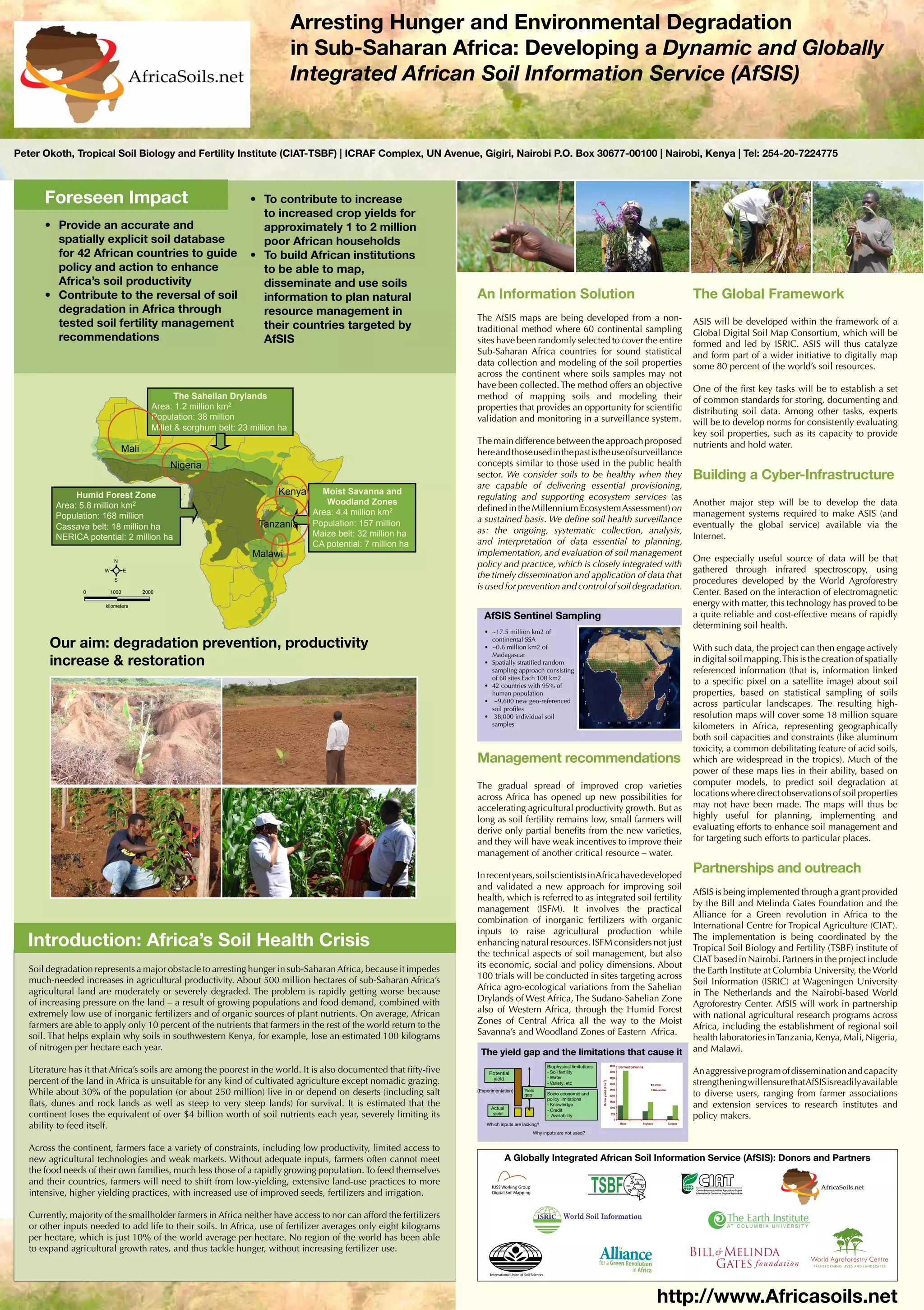 Poster103 Arresting hunger and environmental degradation in Sub