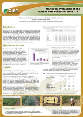 Poster12: Multilocal evaluation of the cassava core collecction from CIAT