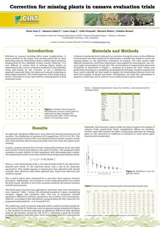 Poster13: Correction for missing plants in cassava evaluation trials