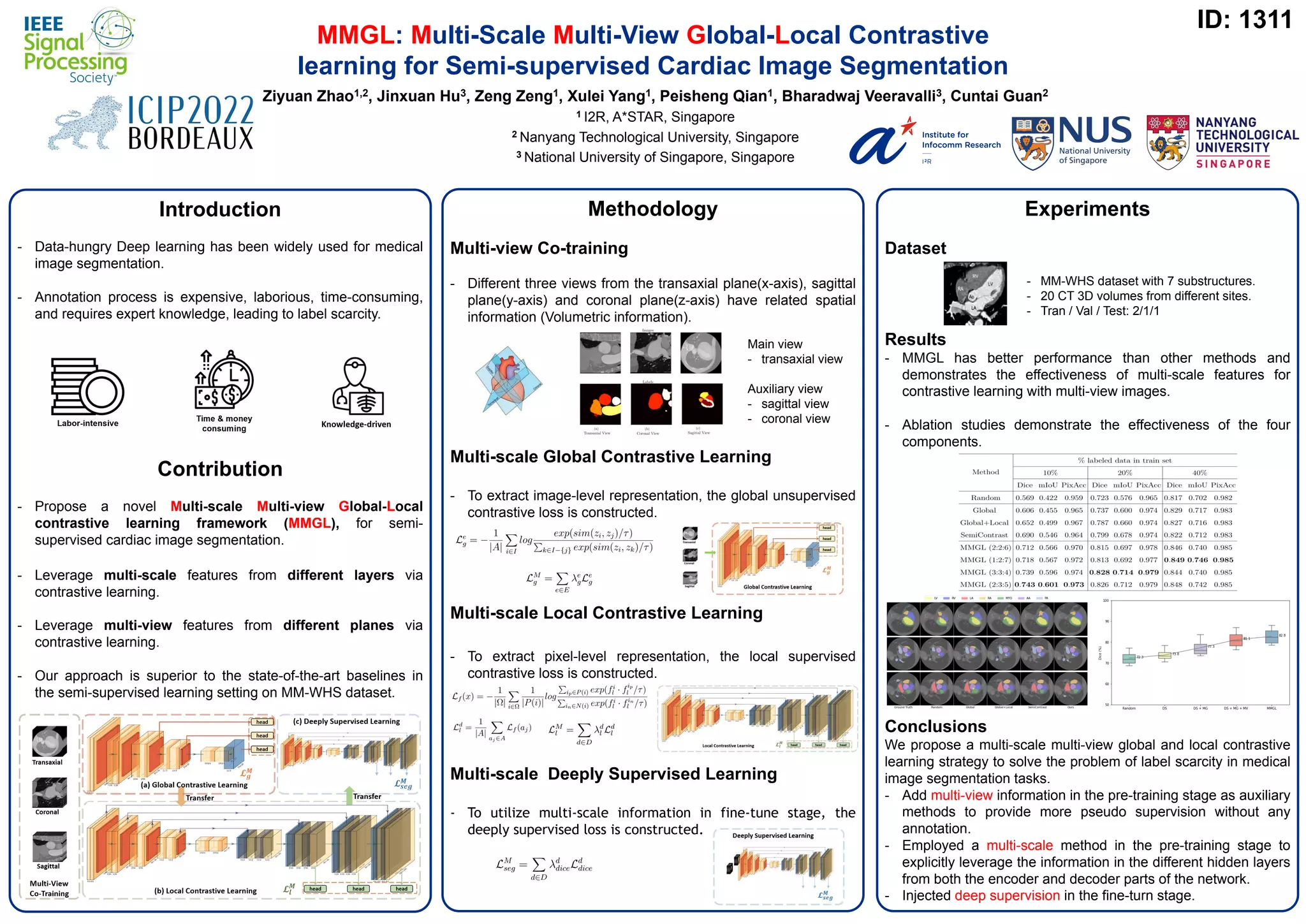 [ICIP 2022 Poster] MMGL MultiScale MultiView GlobalLocal