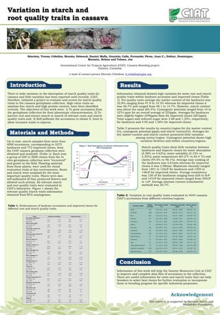Poster14: Variation in starch and root quality traits in cassava