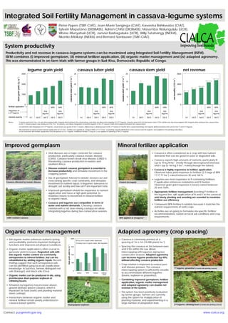 Integrated Soil Fertility Management in cassava-legume systems
                                                                                        Pieter Pypers (TSBF-CIAT), Jean-Marie Sanginga (CIAT), Kasereka Bishikwabo (CIAT),
                                                                                        Sylvain Mapatano (DIOBASS), Adrien Chifizi (DIOBASS), Masamba Walungululu (UCB),
                                                                                        Wivine Munyahali (UCB), Janvier Bashagaluke (UCB), Willy Tatahangy (INERA),
                                                                                        Nkonko Mbikayi (INERA) and Bernard Vanlauwe (TSBF-CIAT).


System productivity
 Productivity and net revenue in cassava-legume systems can be maximized using Integrated Soil Fertility Management (ISFM).
 ISFM combines (i) improved germplasm, (ii) mineral fertilizer application, (iii) organic matter management and (iv) adapted agronomy.
 This was demonstrated in on-farm trials with farmer groups in Sud-Kivu, Democratic Republic of Congo.

                                                   legume grain yield                                                                                               cassava tuber yield                                                                                    cassava stem yield                                                           net revenue
                                            3000                                                                                                               30                                                                                                     20                                                                         6000
                                                                                                                            cassava tuber yield (t ha-1)




                                                                                                                                                                                                                                       cassava stem yield (t ha -1)
               bean grain yield (kg ha-1)




                                                                                                                                                                                                                                                                                                                       net benefits (US$ ha-1)
                                                                                                                                                                                                                                                                                                                                                                                                        B/C = 6.7
                                                                                                                                                                                                                                                                                                                                                                                            B/C = 6.6
                                                                                                                                                                                                                                                                      15
                                            2000                                                                                                               20                                                                                                                                                                                4000
                                                                                                                                                                                                                                                                                                                                                                                B/C = 6.8
                                                                                                                                                                                                                                                                                                                                                                    B/C = 6.3
                                                                                                                                                                                                                                                                      10
                                                                                                                                                                                                                                                                                                                                                        B/C = 4.8

                                            1000                                                                                                               10                                                                                                                                                                                2000
                                                                                                                                                                                                                                                                       5



                                              0                                                                                                                0                                                                                                       0                                                                           0
   fertilizer application                           -      -         -       NPK       NPK                                                                                -           -            -            NPK      NPK                                                 -      -       -        NPK      NPK                                           -           -           -        NPK         NPK
   integration of                                   -      -       2nd         -        2nd                                                                               -           -         2nd               -       2nd                                                -      -       2nd        -       2nd                                          -           -         2nd           -         2nd
   a 2nd legume                                                  legume               legume                                                                                                  legume                    legume                                                            legume             legume                                                             legume                  legume
   cassava spacing                                 1x1   2x0.5     2x0.5     2x0.5     2x0.5                                                                            1x1        2x0.5        2x0.5           2x0.5   2x0.5                                               1x1   2x0.5   2x0.5      2x0.5   2x0.5                                        1x1        2x0.5       2x0.5       2x0.5       2x0.5

   Notes:                        Cassava spaced at 1m x 1m was intercropped with 2 legume lines between the cassava lines, and does not allow intercropping of a                                                                 2nd
                                                                                                                                                                              legume. Cassava spaced at 2m (between rows) x 0.5m (within row) was intercropped with 4 legume lines between the cassava lines
                                 in the 1st season (equal crop density as in the 1m x 1m system), and allows integration of another legume in the 2nd season (2 lines intercropped between the cassava lines).
                                 In treatments with integration of a 2nd legume, a bush bean was grown in the 1st season, followed by a climbing bean in the 2nd season (5 months after cassava planting); the legume yield presented is the sum for the 1st and 2nd legume.
                                 All treatments received a basal manure application of 2.5 t ha -1. Fertilizer was applied at 2 bags of NPK (17:17:17) ha -1 at planting (equally distributed to the cassava and the legume, and applied in the planting holes/lines).
                                 In the treatment with fertilizer application and integration of a 2nd legume, additional fertilizer (1 bag ha-1) was applied at planting of the 2nd legume.




Improved germplasm                                                                                                                                                                                                               Mineral fertilizer application
                                                                          Viral diseases are a major constraint for cassava                                                                                                                                                                        Cassava is often considered as a crop with low nutrient
                                                                           production, particularly cassava mosaic disease                                                                                                                                                                           demands that can be grown in poor or degraded soils.
                                                                           (CMD). Cassava brown streak virus disease (CBSD) is
                                                                                                                                                                                                                                                                                                    Cassava exports high amounts of nutrients, particularly N
                                                                           threatening cassava production in eastern and
                                                                                                                                                                                                                                                                                                     (up to 70 kg N ha-1, mostly through aboveground biomass)
                                                                           southern Africa.
                                                                                                                                                                                                                                                                                                     and K (up to 160 kg K ha-1, mainly through the tubers).
                                                                          Disease-resistant cassava germplasm is essential to
                                                                                                                                                                                                                                                                                                    Cassava is highly responsive to fertilizer application.
                                                                           increase productivity and stimulate investment in the
                                                                                                                                                                                                                                                                                                     Observed tuber yield responses to fertilizer (2-3 bags of NPK
                                                                           cropping system.
                                                                                                                                                                                                                                                                                                     17:17:17 ha-1) varied between 30 and 160 %.
                                                                          Use of germplasm tolerant to abiotic stresses can aid
                                                                                                                                                                                                                                                                                                    Legumes are most responsive to P-containing fertilizers.
                                                                           overcoming specific crop constraints, and stimulate
 Cassava affected by mosaic disease                                                                                                                                                                                                Control (no inputs)                                               P application enhances nodulation and N fixation.
                                                                           investment in nutrient inputs. In legumes, tolerance to
                                                                                                                                                                                                                                                                                                     Observed grain yield responses in beans varied between
                                                                           drought, soil acidity and low soil P are important traits.
                                                                                                                                                                                                                                                                                                     20 and 150%.
                                                                          Improved germplasm should be responsive to nutrient
                                                                                                                                                                                                                                                                                                    Appropriate fertilizer management (banding P-fertilizer in
                                                                           application and have a high yield potential, to
                                                                                                                                                                                                                                                                                                     the legume line, split application of N and K to the cassava)
                                                                           maximize returns to investment in mineral fertilizer
                                                                                                                                                                                                                                                                                                     and timely planting and weeding are essential to maximize
                                                                           or organic inputs.
                                                                                                                                                                                                                                                                                                     fertilizer use efficiency.
                                                                          Cassava and legumes are compatible in terms of
                                                                                                                                                                                                                                                                                                    Compound NPK-fertilizer is suitable because it matches the
                                                                           water and nutrient demands. Choosing cassava
                                                                                                                                                                                                                                                                                                     nutrient requirements of both crops.
                                                                           varieties with a tall, slow-closing canopy can allow
                                                                           integrating legumes during two consecutive seasons.                                                                                                                                                                      Activities are on-going to formulate site-specific fertilizer
                                                                                                                                                                                                                                                                                                     recommendations, based on local soil conditions and crop
  CMD-resistant cassava                                                                                                                                                                                                            NPK applied at 2 bags ha-1
                                                                                                                                                                                                                                                                                                     requirements.




 Organic matter management                                                                                                                                                                                                       Adapted agronomy (crop spacing)
                                                                                                                                      2000
   Soil organic matter enhances nutrient cycling                                                                                                                   Civu (rich in organic matter, responsive)
                                                                                                                                                                                                                                    Cassava is commonly planted at a
    and availability, performs important biological                                                                                                                 Kalongo (poor in organic matter, often degraded)
                                                                                                                                                                                                                                       spacing of 1m x 1m (10,000 plants ha-1).
    functions and improves soil physical conditions.
                                                                                                      bean grain yield (kg ha )
                                                                                                     -1




                                                                                                                                      1500                                                                                          Spacing the cassava at 2m between rows
   Organic matter application is often crucial to                                                                                                                                                                                     and 0.5m within the row allows
    generate yield increases. Degraded soils with                                                                                                                                                                                      intercropping with legumes during two
    low organic matter content are commonly                                                                                           1000                                                                                             consecutive seasons. Adapted agronomy
    unresponsive to mineral fertilizer, but can be                                                                                                                                                                                     can increase legume production by 40%,
    rehabilitated by adding organic inputs. Recent                                                                                                                                                                                     without affecting cassava production.
    findings suggest that such unresponsive soils                                                                                              500
                                                                                                                                                                                                                                    Crop rotation is important to reduce pest
    can be identified using local soil classification
                                                                                                                                                                                                                                       and disease pressure. The cassava                                                         1st legume: groundnut (2 months after planting cassava)
    knowledge. In Sud-Kivu, farmers distinguish red
                                                                                                                                                           0                                                                           intercropping system is sufficiently versatile
    soils (Kalongo) and black soils (Civu).
                                                                                                                                                                    control       NPK         manure        manure                     to accommodate different legumes
                                                                                                                                                                                                            +NPK
   Organic matter can be produced in situ, using                                                                                                                                                                                      (beans, soybean or groundnut).
    promiscuous dual-purpose soybean or
                                                                                                                                                                                                                                    Combining improved germplasm, fertilizer
    climbing beans.
                                                                                                                                                                                                                                       application, organic matter management
   N fixation by legumes may increase above-                                                                                                                                                                                          and adapted agronomy can double net
    ground biomass yield in cassava, which is                                                                                                                                                                                          revenue of the system.
    important for food (leafs) and planting material
                                                                                                                                                                                                                                    This system has been positively evaluated
    (stem cuttings).
                                                                                                                                                                                                                                       by farmer groups. Farmers are currently
   Interactions between organic matter and                                                                                                                                                                                            using the system for multiplication of
    mineral fertilizer remain poorly understood in                                                                                                                                                                                     planting material, and experimenting in a
    cassava-based systems.                                                                                                                                                                                                             large number of adaptation trials.
                                                                                                     Dual purpose soybean                                                                                                                                                                                                        2nd legume: climbing bean (6 months after planting cassava)



Contact: p.pypers@cgiar.org                                                                                                                                                                                                                                                                                                                                                             www.cialca.org
 