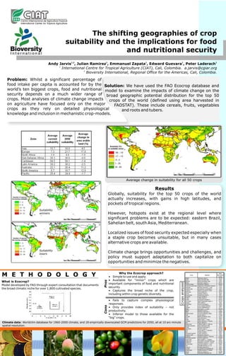 Poster20: The shifting geographies of crop suitability and the implications for food and nutritional security