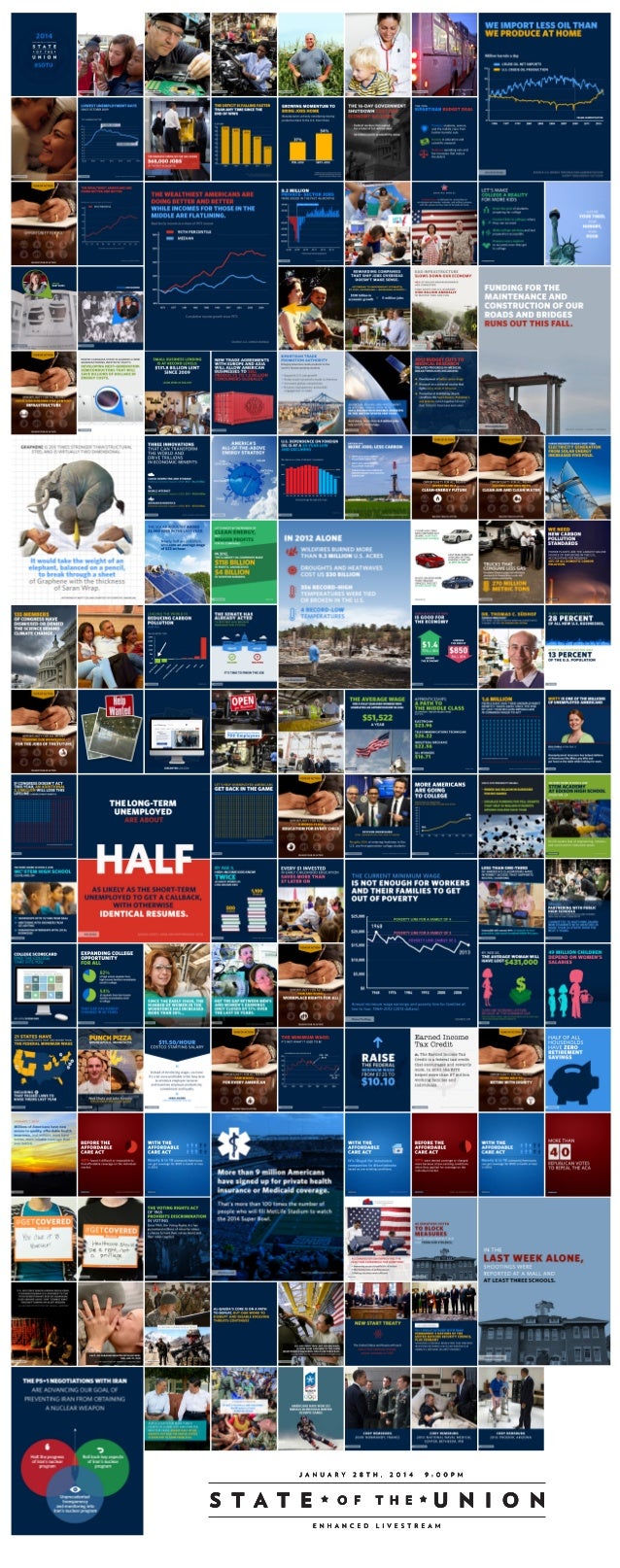  White House State of the Union 2014 Enhanced Graphics Poster