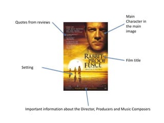 Main
Character in
the main
image
Setting
Film title
Quotes from reviews
Important information about the Director, Producers and Music Composers
 