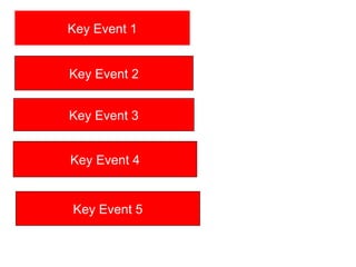 Key Event 1 Key Event 2 Key Event 3 Key Event 4 Key Event 5 