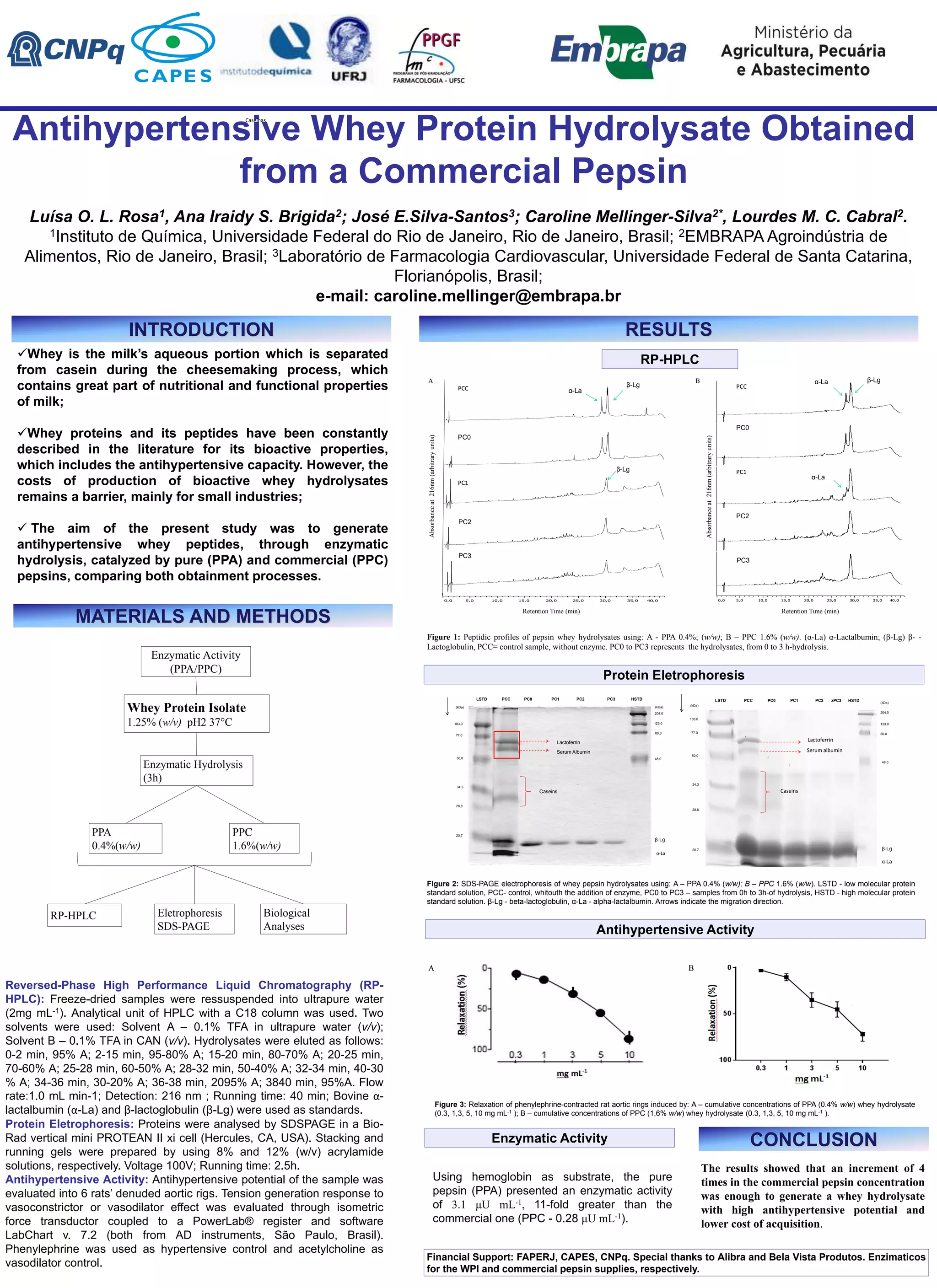 Antihypertensive whey protein hydrolisate obtained from a commercial ...