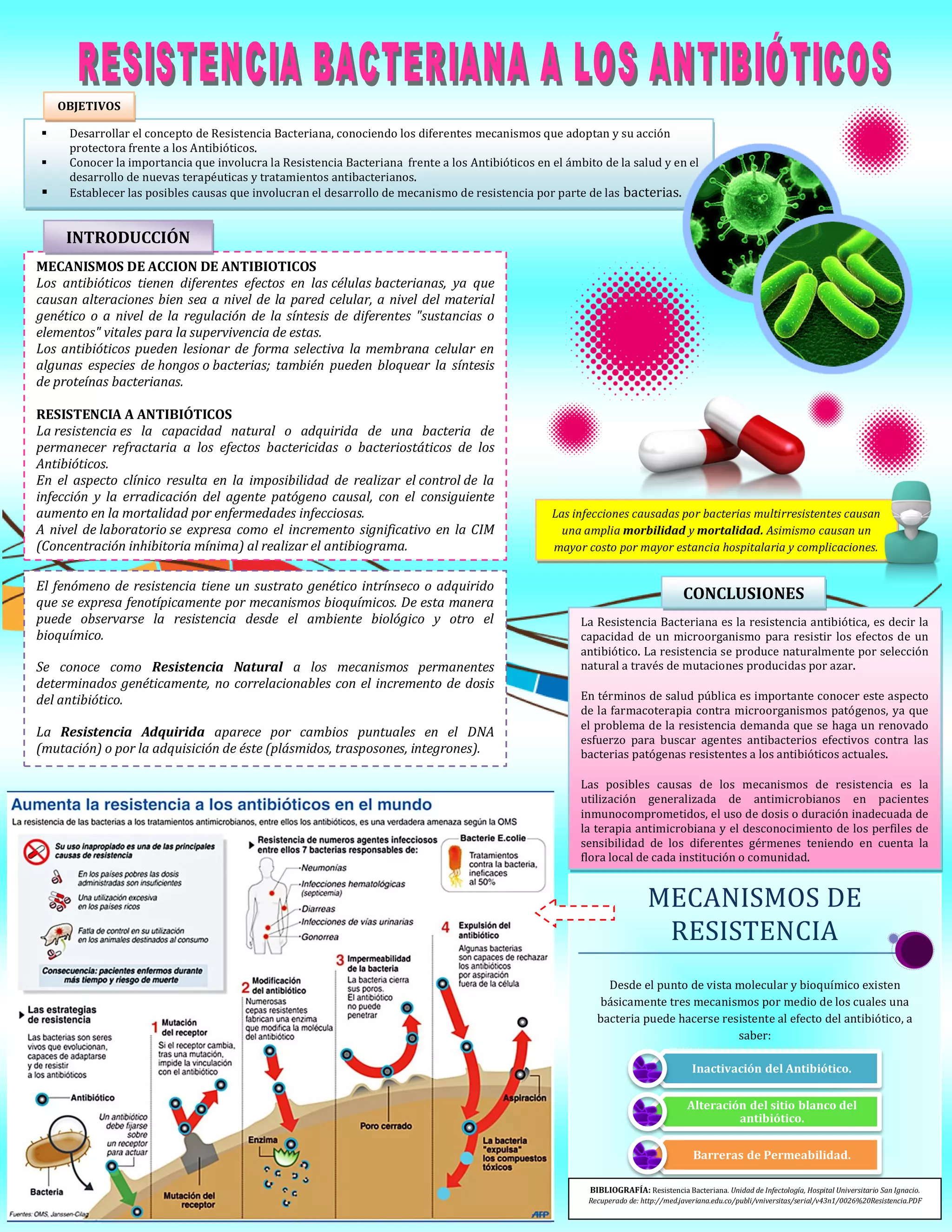 RESISTENCIA BACTERIANA A LOS ANTIBI TICOS PDF resistencia-bacteriana-a-los-antibi-ticos-pdf