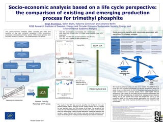 Socio-economic analysis based on a life cycle perspective:
the comparison of existing and emerging production
process for trimethyl phosphite
This Socio-Economic Analysis (SEA) compare the risks and
benefits of the two trimethyl phosphite (TMPi) production
processes: the existing triethyl amine (TEA) based process and
the new TRIALKYL process . The methodology is as follow:
• This SEA is comparing 2 processes, not 2 chemicals
• SEA data gap is filled with LCA data when feasible (see HTP
example)
• This SEA includes Risk of fire/explosion and life loss
• This SEA has a cradle-to-gate perspective
The results of the SEA are economic benefits and risk for the “non-use”
scenario where TMPi is produced via the Trialkyl process and the “applied
for use” scenario where the TEA process is still used. The benefits of this
continued use of the TEA based process are the costs which can be avoided
when not adopting the Trialkyl process alternative. Indeed the scenarios are
using a 5 years timeframe and include a one year period of production loss
due to the building of the Trialkyl process following by 4 years of production.
SEA could be performed using LCA data when needed. This shifts the focus
of the SEA from a product perspective to a lifecycle perspective. Hence it is
easier to use LCA data when the SEA is focusing on a process rather than a
single chemical since a process already has a “gate-to-gate” lifecycle
perspective. This is useful for the health and environmental assessment and
beneficial for the understanding of chemical risk management and decision
making. So far, the results have shown that despite the cost of a new
production plant, the EU society benefits significantly from the shift to the
Trialkyl process due to the improved benefits within human health and the
environment.
EUROSTAT (2014). Number of non-fatal and fatal accidents at work. http://ec.europa.eu/eurostat/statistics-explained/index.php/File:Number_of_non-
fatal_and_fatal_accidents_at_work,_2014_(persons)_YB16.png
EUROSTAT (2016). Accidents and injuries statistics. Death rates 2013 per 100 000 inhabitants.
EUROSTAT (2012). Case studies of major industrial accidents 1998-2009.
Maureen et al (2015). Acute Chemical Incidents Surveillance — Hazardous Substances Emergency Events Surveillance, Nine States, 1999–2008. Division of Toxicology and Human Health Sciences,
Agency for Toxic Substances and Disease Registry, CDC 2Office of Information Services, Centers for Medicare & Medicaid Services. MMWR / April 10, 2015 / Vol. 64 / No. 2
WHO 2016 THE PUBLIC HEALTH IMPACT OF CHEMICALS: KNOWNS AND UNKNOWNS.
Krupnick A och M. Cropper (1992) The Effect of Information on Health Risk Valuation, Journal of Risk and Uncertainty, vol. 5, s. 29–48
OECD (2002), Technical Guidance Document on the use of Socio-Economic Analysis in Chemical Risk Management Decision Making.
Ready, R., Navrud S., Day B, Dubourg R., Machado F., Mourato S., Spanninks F., och M. X. V. Rodriquez. (2004) Benefit Transfer in Europe: How Reliable Are Transfers Across Countries?
Environmental & Resource Economics 29: s. 67–82.
Europeiska kommissionens riktlinjer för konsekvensbedömningar http://ec.europa.eu/governance/impact/commission_guidelines/commission_guidelines_en.h tm.
CAFE (2005) Methodology for the Cost-Benefit analysis for CAFE: Volume 1: Overview of Methodology – Service Contract for Carrying out Cost-Benefit Analysis of Air Quality Related Issues, in
particular in the Clean Air for Europe (CAFE) Programme
AEAT (2005) Service Contract for Carrying out Cost-Benefit Analysis of Air Quality Related Issues, in particular in the Clean Air for Europe (CAFE) Programme Damages per tonne emission of PM2.5,
NH3, SO2, NOx and VOCs from each EU25 Member State (excluding Cyprus) and surrounding seas found in OECD 2002:
Henry, R.A. (2000). You´d better have a hose if you want to put out the fire. Professional Tips, Tactics, Dos, Don´ts and Case Histories. Windsor: Gollywobler Productions.
Leiss, W. (2001). In the Chamber of Risks: Understanding Risk Controversies. Montréal: McGillQueen’s University Press.
Leiss, W. and C. Chociolko (1994). Risk and Responsibility. Montréal: McGill-Queen’s University Press.
Leiss, W. (ed) (1989). Prospects and Problems in Risk Communication. Waterloo, Ontario (Canada): University of Waterloo Press, Canada.
Lieberman, A.J. and Kwon, S.C. (Third edition, 1998). Facts versus Fears: A Review of the Greatest Unfounded Health Scares of Recent Times. Prepared for the American Council on
Lundgren, R.E. (1994). Risk Communication: A Handbook for Communicating Environmental, Safety, and Health Risks. Battelle Press, Columbus, Ohio, pp. 175
Birgit Brunklaus, Selim Stahl, Katarina Lorentzon and Johanna Berlin
RISE Research Institute of Sweden, Energy and Circular Economy/Sustainable Society, Energy and
Environmental Systems Analysis
Revised October 2017
Type of impact Benefits of continued use of TEA process Cost of continued use of TEA process Net impact of continued use
Economic Avoid Capital costof Trialkyl: € 1.5 Mill
Avoid Loss of production: €590,000
Higher operational costs OPEX: €36.000/yr A net economic benefit
Human Health Avoided riskof Trialkyl chemicals €25,000/yr
Avoid Trialkyl air pollution: €20,000/yr
Risk of TEA chemicals: €262,000/yr
Air pollution: €266,000/yr
A net economic cost
Environment Avoid Trialkyl Climate impact: €19,000/yr
Avoid Trialkyl Water: €1,180,000/yr
Avoid Trialkyl eutrophication: €5,000/yr
Avoid Trialkyl aquatic toxicity: €44/yr
Climate: €322,000/yr
Water: €3139,000/yr
Waste Water: €367/yr
Eutrophication: €43,000/yr
A net economic cost
Fire/explosion Risk Avoid Trialkyl methanol release/fire: €7.7E-
3/yr
Methanol release/fire: €6.9E-3/yr Likely to be no significant change
Social Avoided short term unemployment impacts No significant change Likely to be no significant change
TOTAL €7 086 176 €20 341 835 A net economic cost
Typical SEA
Process SEA (gate-
to-gate)
SEA with data
extracted from a
cradle-to-gate LCA
Change in the manufacture
of TMPi
Identification of relevant
health and environmental
impacts
Change in emissions
Change in direct/indirect
exposure
Change in health impacts
Change in environmental
impacts
Valuation of Impacts
Monetized impact
LCA
Human Toxicity
Potential (HTP) proxy
Exposure-risk relationship
ECHA SEA
PROCESS/LCA SEA
Socio-economic benefits and risks/costs associated with
use of the TEA based process:
Costs of continued
used
€20 M
Benefits of
continued used
€7 M
Data gap
filled
Data
needed
 