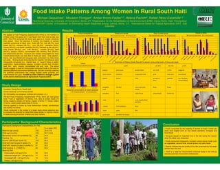Food Intake Patterns Among Women In Rural South Haiti
                                              Michael Dessalines1, Mousson Finnigan2, Amber Hromi-Fiedler1,3, Helena Pachón4, Rafael Pérez-Escamilla1,3
                                        1Nutritional
                                                Sciences, University of Connecticut, Storrs, CT, 2Organization for the Rehabilitation of the Environment (ORE), Camp-Perrin, Haiti, 3Connecticut
                                       NIH EXPORT Center of Excellence for Eliminating Health Disparities among Latinos, Storrs, CT, 4International Center for Tropical Agriculture, CIAT, Cali,
                                                                                                              Colombia

Abstract                                                                      Results
                                                                                                                              Fruits and vegetables                                                                        Breads and cereals                                                                             Dairy & protein group                                                                          Snacks & drinks
 We applied a Food Frequency Questionnaire (FFQ) to 153 mothers of                                                   % consumed in past 3 months              %>3 times per week                                % consumed in past 3 months             %>3 times per week                                       % consumed in past 3 months           % > 3 times per week                              % consumed in past 3 months             % > 3 times per week
 children under five years old in rural South Haiti from June to late July            100
                                                                                                                                                                                     100
                                                                                                                                                                                                                                                                                    90                                                                                                     100
                                                                                                                                                                                                                                                                                                                                                                                           90
 2007. The FFQ contained 55 items and used a 3 months reference                           90
                                                                                                                                                                                        90
                                                                                                                                                                                                                                                                                    80

                                                                                          80                                                                                                                                                                                        70                                                                                                     80
 time period. Over the previous 3 months, the majority of women                                                                                                                         80
                                                                                          70                                                                                                                                                                                        60                                                                                                     70
 reported consuming at least once fruits (98.7%), rice (98.7%), local                     60
                                                                                                                                                                                        70
                                                                                                                                                                                                                                                                                                                                                                                           60
                                                                                                                                                                                        60                                                                                          50
 bread (96.7%), mangos (96.7%), corn (95.4%), plantains (94%),




                                                                                                                                                                                                                                                                                %




                                                                                                                                                                                                                                                                                                                                                                                       %
                                                                                                                                                                                                                                                                                                                                                                                           50




                                                                                  %
                                                                                          50




                                                                                                                                                                                    %
                                                                                                                                                                                        50                                                                                          40
 carrots (93.5%), and sweet potatoes (92.8%), followed by fish (85.0%),                   40                                                                                            40
                                                                                                                                                                                                                                                                                                                                                                                           40
                                                                                                                                                                                                                                                                                    30
 salty snacks (85.0%), raw milk (83.0%), chicken (81.0%), beef                            30                                                                                            30
                                                                                                                                                                                                                                                                                    20
                                                                                                                                                                                                                                                                                                                                                                                           30
                                                                                                                                                                                                                                                                                                                                                                                           20
 (80.4%), papaya (78.9%), concentrated milk (60.8%), liver (53.6%),                       20                                                                                            20
                                                                                                                                                                                                                                                                                    10
                                                                                          10                                                                                                                                                                                                                                                                                               10
 and watermelon (52.3%). However, the median consumption for most                                                                                                                       10
                                                                                                                                                                                                                                                                                     0                                                                                                          0
                                                                                              0                                                                                          0
 nutrient dense foods was less than 2 times per week. Only plantain,




                                                                                                                                                                                                                                                                                                                                                                                 r
                                                                                                                                                                                                                                                                                           ilk


                                                                                                                                                                                                                                                                                                        ilk




                                                                                                                                                                                                                                                                                                                                                  er




                                                                                                                                                                                                                                                                                                                                                                                                                                                                                  t
                                                                                                                                                                                                                                                                                                                se




                                                                                                                                                                                                                                                                                                                                                        h


                                                                                                                                                                                                                                                                                                                                                                   p
                                                                                                                                                                                                                                                                                                                                   ef
                                                                                                                                                                                                                                                                                                                             n




                                                                                                                                                                                                                                                                                                                                          rk




                                                                                                                                                                                                                                                                                                                                                                              ab


                                                                                                                                                                                                                                                                                                                                                                             tt e




                                                                                                                                                                                                                                                                                                                                                                                                         ks




                                                                                                                                                                                                                                                                                                                                                                                                                                                 e

                                                                                                                                                                                                                                                                                                                                                                                                                                                         ea
                                                                                                                                                                                                                                                                                                                                                                                                          a




                                                                                                                                                                                                                                                                                                                                                                                                                                                                                 ur
                                                                                                  ice




                                                                                                              pla p




                                                                                                                                                                                                                                                                                                                                                                                                          a




                                                                                                                                                                                                                                                                                                                                                                                                                                   e




                                                                                                                                                                                                                                                                                                                                                                                                                                                                         e
                                                                                                                                                                                                                                                                                                                                                                                                                                                               er
                                                                                                                      on




                                                                                                             pu in




                                                                                                                                                                                                                                                                                                                                                                                                                           la
                                                                                                                                                                                                                                                                                                                                                                                                         es
                                                                                                           m uce




                                                                                                                        in
                                                                                                                         it

                                                                                                              pa o
                                                                                                           at aya




                                                                                                                         o
                                                                                                                       ts



                                                                                                                      as
                                                                                                                       ra




                                                                                                                         s
                                                                                                                         s




                                                                                                                                                                                                                                                                                                                                                                rim
                                                                                                                                                                                                                                                                                                                                                       fis
                                                                                                                                                                                                                                      n




                                                                                                                                                                                                                                                                                                                          ke
                                                                                                                                                                                                                                                         d
                                                                                                                                                                                                                                                        t ti
                                                                                                                                                                                               rn




                                                                                                                                                                                                                                                         d




                                                                                                                                                                                                                                                                                                                                                                                                                                               ic
                                                                                                                                                                                                                                                       ra
                                                                                                                                                                                                                          rk




                                                                                                                                                                                                                                                                                                                                                                                                       od
                                                                                                                                                                                                                                                       ad
                                                                                                                       u




                                                                                                                                                                                                                                                                                                                                                                                                                                                                       in
                                                                                                                                                                                                           e
                                                                                                                    fr u




                                                                                                                                                                                                                                                                                                                                 be


                                                                                                                                                                                                                                                                                                                                        po




                                                                                                                                                                                                                                                                                                                                                                                                       od




                                                                                                                                                                                                                                                                                                                                                                                                                                  ffe
                                                                                                                                                                                                                                                                                         m




                                                                                                                                                                                                                                                                                                                                               liv
                                                                                                                     at
                                                                                                                    an




                                                                                                                                                                                                                                                                                                    m
                                                                                                                     et
                                                                                                                      g




                                                                                                                                                                                                                                                                                                                ee
                                                                                                                      a




                                                                                                                                                                                                                                                                                                                                                                                                                        ko
                                                                                                                                                                                                                                    ke
                                                                                                                   rr o




                                                                                                                                                                                                                                                                                                                                                                                                                                                                               co
                                                                                                                                                                                                                                                                                                                                                                                                      ac
                                                                                                                                                                                                                                                      ea




                                                                                                                                                                                                                                                                                                                                                                           cr




                                                                                                                                                                                                                                                                                                                                                                                                                                                              be
                                                                                                                    pk




                                                                                                                                                                                                                                                      ea




                                                                                                                                                                                                                                                                                                                                                                                                                                                       lt
                                                                                                                                                                                                                                                                                                                                                                          bu




                                                                                                                                                                                                                                                                                                                                                                                                      ki
                                                                                                                   ok




                                                                                                                                                                                                       ri c
                                                                                                                   so




                                                                                                                                                                                                                                                     he
                                                                                                                   el




                                                                                                                  pe




                                                                                                                                                                                                                                                                                                                                                                                                                                           ju
                                                                                              ju



                                                                                                                  an




                                                                                                                                                                                             co




                                                                                                                                                                                                                       po




                                                                                                                                                                                                                                                                                                                                                                                                                                                                      w
                                                                                                                                                                                                                                                                                                                        ic
                                                                                                                                                                                                                                                    ok
                                                                                                                  nt




                                                                                                                                                                                                                                                    re
                                                                                                                 be




                                                                                                                  m




                                                                                                                                                                                                                                                                                                                                                                                                    rs
                                                                                                                                                                                                                                                                                                                                                             sh
 beans, rice, local bread and mangoes were consumed 3 or more times




                                                                                                                  tt




                                                                                                                                                                                                                                                                                                                                                                                                                                co
                                                                                                                                                                                                                                                                                                                                                                                                    ts
                                                                                                                                                                                                                                                                                       w


                                                                                                                                                                                                                                                                                                    d
                                                                                                                  p




                                                                                                                                                                                                                                                                                                                                                                                                    oo




                                                                                                                                                                                                                                                                                                                                                                                                                                                        a
                                                                                                                be




                                                                                                                                                                                                                                  ic




                                                                                                                                                                                                                                                                                                              ch




                                                                                                                                                                                                                                                                                                                                                                                                   sn
                                                                                                                 m




                                                                                                                 m




                                                                                                                                                                                                                                                                                                                                                                                                                                                                             am
                                                                                                                                                                                                                                                   br


                                                                                                                                                                                                                                                   br




                                                                                                                                                                                                                                                                                                                     ch
                                                                                                               ca
                                                                                                                le




                                                                                                                                                                                                                                                  ag




                                                                                                                                                                                                                                                                                                                                                                                                                                           d
                                                                                                                                                                                                                                                                                                 te
                                                                                          it




                                                                                                                                                                                                                                                                                                                                                                                                                                                     rb
                                                                                                               m




                                                                                                                                                                                                                                                                                                                                                                       ut
                                                                                                                n




                                                                                                               to




                                                                                                                                                                                                                                                 lb




                                                                                                                                                                                                                                                                                    ra
                                                                                                               n




                                                                                                                                                                                                                  &


                                                                                                                                                                                                                                ch



                                                                                                                                                                                                                                                  &




                                                                                                                                                                                                                                                                                                                                                                                                  la
                                                                                                             er
                                                                                      fr u




                                                                                                                                                                                                                                                                                                                                                                                                die




                                                                                                                                                                                                                                                                                                                                                                                                                                        re
                                                                                                                                                                                                                                                                                                                                                                                                tc
                                                                                                             ki




                                                                                                            ee




                                                                                                                                                                                                                                                                                                a
                                                                                                                                                                                                                                                te


                                                                                                                                                                                                                                               at




                                                                                                                                                                                                                                                                                                                                                                          an




                                                                                                                                                                                                                                                                                                                                                                                                                                                he
                                                                                                                                                                                                                                                                                                                                                                                           y
                                                                                                                                                                                                                                              sp




                                                                                                                                                                                                                                                                                                                                                                                                                                                                             rb
                                                                                                                                                                                                                                             ca
                                                                                                                                                                                                                  s




                                                                                                                                                                                                                                                                                                                                                                                               gu
                                                                                                                                                                                                                                         e




                                                                                                                                                                                                                                                                                             or




                                                                                                                                                                                                                                                                                                                                                                                                                                     e
                                                                                                                                                                                                                                                                                                                                                                                           lt
                                                                                                                                                                                                                               &




                                                                                                                                                                                                                                             hi


                                                                                                                                                                                                                                            he




                                                                                                                                                                                                                                                                                                                                                                                             ee
                                                                                                                                                                                                               an




                                                                                                                                                                                                                                      ric




                                                                                                                                                                                                                                                                                                                                                                                                                                                                           ba
                                                                                                         gr




                                                                                                                                                                                                                                                                                                                                                                        pe




                                                                                                                                                                                                                                                                                                                                                                                        sa




                                                                                                                                                                                                                                                                                                                                                                                                                                  wd
                                                                                                                                                                                                                                           lo
                                                                                                         w



                                                                                                        pu




                                                                                                                                                                                                                                                                                        ap




                                                                                                                                                                                                                                                                                                                                                                                            re
                                                                                                                                                                                                                                           w
 per week. Among foods consumed by the majority, the following were




                                                                                                                                                                                                                            s




                                                                                                                                                                                                                                                &




                                                                                                                                                                                                                                          w




                                                                                                                                                                                                                                                                                                                                                                                                    sw
                                                                                                                                                                                                            be


                                                                                                                                                                                                                         an




                                                                                                                                                                                                                                                                                                                                                                                                                                po




                                                                                                                                                                                                                                                                                                                                                                                                                                                                      m
                                                                                                                                                                                                                                                                                      ev
                                                                                                                                                                                                                                                 e
                                                                                                                                                                                                                                             ri c
                                                                                                                                                                                                                       be
                                                                                                                                                                                                       &




                                                                                                                                                                                                                                                                                                                                                                                                                                                                       u
                                                                                                                                                                                                                                                                                                                                                                                                                                                                    rh
                                                                                                                                                                                                        e
 infrequently consumed (i.e. median less or equal 2 times a week):                                                                                                                                                         Summary of Dietary Intake Results:% women consuming foods >3 times per week




                                                                                                                                                                                                                  &
                                                                                                                                                                                                    ri c


                                                                                                                                                                                                                   e
                                                                                                                                                                                                               ri c
 watermelon, sweet potatoes, papaya, pumpkin, carrots, liver, chicken,                                                                 Tubers
                                                                                                             % consumed in past 3 months                 %>3 times per week                                                                          <25%                                                                        25-50%                      50-75%                         >75%
 beef, fish, salty snacks, concentrated milk and kola. The above
                                                                                   100
 results suggest a need for micronutrient enhanced foods in the area to               90
 alleviate potential micronutrient deficiencies. We are currently exploring                                                                                                        papaya                                       green peas                              peanut butter                                   raw milk                          coffee                     mangoes
                                                                                      80
 the potential contributions that orange fleshed sweet potatoes can                   70
 make towards this goal. Funded by CIDA (7034161) through a grant                     60
                                                                                                                                                                                   water melon                                  tomatoes                                evaporated milk                                 pork                              fruit juice                local bread
 to the Centro Internacional de Agricultura Tropical (CIAT).
                                                                              %




                                                                                      50
                                                                                      40                                                                                           lettuce                                      cheese                                  corn                                            powdered                          plantain                   rice (includes
                                                                                      30                                                                                                                                                                                                                                juice                                                        mixed dishes)
                                                                                      20


Study Design                                                                          10
                                                                                          0
                                                                                                        white yam                         yellow yam                sweet potato
                                                                                                                                                                                   pumpkin                                      chicken                                 sweet and salty                                 fruits                            beans
                                                                                                                                                                                                                                                                                                                                                                                                                  Fieldworker training session
 •Location: Camp-Perrin, South Haiti                                                      Seasonal consumption of sweet potatoes                                                   soup                                                                                 snacks
 •Cross-sectional, convenience sample                                                                        % of seasonal consumption                    %>3 times per week
                                                                                                                                                                                   pumpkin                                      beef                                    white bread                                     wheat bread                       herbal tea
 •N=153 healthy non-pregnant mothers with children < 5 y                          100
                                                                                   90
 •55-item Food Frequency Questionnaire (FFQ). Items per food group                 80
 were: Fruits & vegetables (15 items), milk, dairy & protein foods (10             70
                                                                                                                                                                                   okra                                         crab                                    soda (regular/diet)
 items), bread & cereals (10 items), snacks & drinks (11 items), tubers            60
                                                                                                                                                                                                                                                                        and kola
 (3 items), sweet potato seasonality (6 items)
                                                                              %




                                                                                   50
                                                                                   40
 •Survey applied in Creole by three fieldworkers trained, standardized             30                                                                                              carrots                                      sweet potatoes                          liver
 and closely monitored                                                             20
                                                                                   10
 •Study conducted in the context of a larger study whose objective was                                                                                                             beets                                        yams                                    fish
                                                                                      0
 to evaluate the potential for biofortified sweet potato to improve vitamin                   White skin     White skin Yellow skin Yellow skin Red skin in Red skin in
                                                                                                                                                                                                                                                                                                                                                                                                                  Fieldworker conducting food intake interview

 A intake among pre-school children and their mothers                                          in winter     in summer   in winter  in summer     winter     summer
                                                                                                                                                                                   green peas                                   alcoholic beverages
                                                                                   Note: Winter or raining season: April to June, October and November
                                                                                   Summer or dry season: November to March




Participants’ Background Characteristics
Participants' background characteristics (N=153)                                                                                                                                                                                                                                                                                                Conclusion
                                           n           % or mean (SD)                                                                                                                                                                                                                                                                              • Foods consumed by the majority of women at least 3 times per
Maternal age (years)                       153         32.0 (7.0)                                                                                                                                                                                                                                                                                  week were staples such as rice, beans, plantains, mangoes and
Child age (months)                         153         30.7 (12.6)                                                                                                                                                                                                                                                                                 local bread.
Elementary school not completed (%)        68          44.4                                                                                                                                                                                                                                                                                        • Mangoes played an important role in the diet during the season
Farming (%)                                91          59.5                                                                                                                                                                                                                                                                                        when the study was conducted.
Income <$30.00 per month (%)               100         65.4                                                                                                                                                                                                                                                                                        • Foods consumed infrequently included nutrient dense foods such
Child with diarrhea past 2 weeks (%)       39          25.5                                                                                                                                                                                                                                                                                        as vegetables, several fruits, animal protein and dairy foods.
Child with malaria (in past 2 months %) 51             33.3
                                                                                                                                                                                                                                                                                                                                                   • Results indicate that the quality of the diet consumed by the target
Child stunting [< -2 HAZ] (%)              62          43.4                                                                                                                                                                                                                                                                                        women was very low.
Maternal BMI
                                                                                                                                                                                                                                                                                                                                                   • There is a need for micronutrient enhanced foods in the area to
   Underweight [<20 kg/m2] (%)             52          34.0                                                                                                                                                                                                                                                                                        alleviate potential micronutrient deficiencies.
   Adequate weight [20 - <25 kg/m2] (%) 77             50.3
   Overweight [25 - <30 kg/m2] (%)         19          12.4
   Obese [ >30 kg/m2] (%)                  5            3.3                                   Fieldworker with participant                                                                                  Children from a participating household
 
