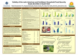 Validity of the Latin American and Caribbean Household Food Security
                                                                     Scale (ELCSA) in South Haiti
                                          Rafael Pérez-Escamilla,                              PhD 1,          Michael Dessalines                                               BS 1,   Mousson Finnigan,                                MD2,                   Amber Hromi-Fiedler, MPH                                                                                PhD 1,                             Helena Pachón,                                                   PhD3
                                          1University      of Connecticut, Storrs, CT, USA, 2Organization for the Rehabilitation of the Environment (ORE), Camp Camperrin, Haiti, 3Centro Internacional de Agricultura Tropical, Cali, Colombia

                                     ABSTRACT                                                                                                      ELCSA ITEMS                                                                                                                                       RESULTS: CONVERGENCE AND CRITERION VALIDITYa,b
We tested the validity of ELCSA in a convenience sample of 153                                   Questions referring to respondent and/or other adults in the householda                                                                                                                                                                                                                                                                                                    Maternal Dinner Weekly Consumption
                                                                                                                                                                                                                               Maternal Breakfast Weekly Consumption                                                                           Maternal Lunch Weekly Consumption
women with children under five in South Haiti. ELCSA was applied to                              1) During the last 3 months, were you worried about running out of food?
                                                                                                                                                                                                                                              by FI Level                                                                                                   by FI Level                                                                                                                   by FI Level
the women in Creole, contained 16 items and used a reference period                              2) Did your home run out of food at any time during the last 3 months?
                                                                                                                                                                                                                                                           didn't eat   1- < 3 times     3-6 times   every day                                                                                                                                                                                         didn't eat   1- < 3 times      3-6 times      every day
                                                                                                                                                                                                                                                                                                                                                                 didn't eat   1- < 3 times                      3-6 times    every day
of 3 months. Cronbach’s alpha was 0.92. Based on affirmative                                     3) Was your home unable to eat the kinds of foods that make you healthy at any time
                                                                                                                                                                                                          100                                                                                                                         100                                                                                                                      100
                                                                                                    during the last 3 months?                                                                                                                                                                                                                                        91
response prevalence, the items referring to child hunger tended to be                            4) Did you or anybody in your home usually have to eat the same foods almost every
                                                                                                                                                                                                           90                                               85.1                                                    p=0.002
                                                                                                                                                                                                                                                                                                                                       90                                                                                                    p=<0.001           90
                                                                                                                                                                                                                                                                                                                                                                                                                                                                                                       77.6
                                                                                                                                                                                                                                                                                                                                                                                                                                                                                                                                                                      p=<0.001
                                                                                                                                                                                                           80                                                                                                                          80                                                                                                                       80
the most severe. However, social unacceptability of procuring food                                  day during the last 3 months?                                                                          70
                                                                                                                                                                                                                                                                                            70.7
                                                                                                                                                                                                                                                                                                                                       70                                                                                                                       70
                                                                                                                                                                                                                                                                                                                                                                                                                   60
was the most severe item. This question asked ‘Was there any time                                5) Was there any day during the last 3 months that you or any other adult in your home                    60                                                                                                                          60                                                                                                    54.5               60
                                                                                                                                                                                                                                                                                                                                                                                                                                                                                                                                          48
                                                                                                                                                                                                                                                                                                                                                                                                                                                                                                                                                       54.5
                                                                                                                                                                                                                                                                                                                                                                                                                                                                                                                                                                      48




                                                                                                                                                                                                                                                                                                                                                                                                                                                           %
                                                                                                                                                                                                                                                                                                                                  %
                                                                                                                                                                                                                                                                                                                                                                                                                                                                50




                                                                                                                                                                                                      %
                                                                                                                                                                                                                                                                                                                           45.5        50
during the past 3 months when you had to do something that you                                      skipped a meal because of lack of food?                                                                50
                                                                                                                                                                                                           40                                                                                                 36                       40                                                                                                                       40

would have preferred not to do (such as begging or sending the                                   6) During the last 3 months did any adult in your home eat less food than what they                       30                                                                                                                          30                                                                                                           27.3        30
                                                                                                                                                                                                                                                                                                                                                                                                                                                                                                                    29.3                                                    27.3

                                                                                                    needed because there wasn’t enough food?                                                                                                                                           16                                                                                                    17.3 14.7                                                          20                           14.9                                 17.3
children to work) to be able to get food?’. There were no food secure                                                                                                                                      20
                                                                                                                                                                                                                                                     11.9
                                                                                                                                                                                                                                                                                8                      9.1           9.1
                                                                                                                                                                                                                                                                                                                                       20
                                                                                                                                                                                                                                                                                                                                                                                    8                                            9.1 9.1                                                                                   5.3
                                                                                                                                                                                                                                                                                                                                                                                                                                                                                                                                                               9.1
                                                                                                 7) During the last 3 months was there any day when you or any other adult in your home                    10                                   3                        5.3                                                           10
                                                                                                                                                                                                                                                                                                                                               1.5
                                                                                                                                                                                                                                                                                                                                                      4.5        3
                                                                                                                                                                                                                                                                                                                                                                                                                                                                10               3    4.5
households in the sample, 44% were food insecure (FI), 49% were                                     felt hungry but did not eat because there wasn’t enough food?                                           0
                                                                                                                                                                                                                                         0
                                                                                                                                                                                                                                                                                                                                        0                                                                                                                          0
                                                                                                                                                                                                                                                                                                                                                            FI                                  very FI                            extremely FI                                             FI                              very FI                        extremely FI
very FI, and 7% were extremely FI. Criterion validity was strong.                                8) Was there any day when you or any other adult in your home didn’t eat for a whole
                                                                                                                                                                                                                                                    FI                         very FI                    extremely FI


Those reporting having good/very good health ranged from 38.8%                                      day or just ate once during the day because there wasn’t enough food during the last
                                                                                                    3 months?                                                                                                          Malaria in Children Under 5 by FI Level                                                                                  Energy/Fuel Source by FI Level                                                                                                        Land Ownership by FI Level
among those FI to 9.1% among those extremely FI (p=0.02).
                                                                                                 9) During the last 3 months, did you do things that you would have preferred not to do,
Households with children who had recently had malaria were more                                     such as begging or sending children to work, to get food?                                                                                                            malaria       healthy
                                                                                                                                                                                                                                                                                                                                                                                           electricity              other&                                                                                                         yes         no

likely to be very/extremely FI than households where the index child                             Questions referring to children under 5 years old in the householda
                                                                                                                                                                                                          80
                                                                                                                                                                                                                                                                             70.6
                                                                                                                                                                                                                                                                                                                                       80
                                                                                                                                                                                                                                                                                                                                                     71.4
                                                                                                                                                                                                                                                                                                                                                                                                                                                                   80
                                                                                                                                                                                                                                                                                                                                                                                                                                                                                                                                     70.2
                                                                                                                                                                                                                                                                                                                     p<0.001           70                                                                                                     p=0.023              70                                                                                                  p<0.001
had been free of malaria (82.0% vs. 37.1%, p<0.001). Additional                                  10) During the last 3 months were you unable to provide the children in your home with
                                                                                                                                                                                                          70

                                                                                                                                                                                                          60                                             56.9                                                                          60                                                                                                                          60
factors associated with very/extreme FI (p<0.05) were: female-headed                                 the kinds of foods they need to be healthy?
                                                                                                                                                                                                                                                                                                                                       50
                                                                                                                                                                                                                                                                                                                                                                                                                52.5                                                                 54.7

                                                                                                                                                                                                          50                                                                                                                                                     43.8                                                                                              50
household, lack of electricity at home, no land ownership, and poorer                            11) Did any children in your home usually have to eat the same foods almost every day                                                                                                 38.2                                                                                                                                                                                                                                39.6




                                                                                                                                                                                                                                                                                                                                  %
                                                                                                                                                                                                      %




                                                                                                                                                                                                                                                                                                                                                                                                                                                               %
                                                                                                                                                                                                          40                                                                                                                           40                                                                                                                          40
                                                                                                     during the last 3 months?
dietary quality. Results suggest that ELCSA is a valid tool for                                                                                                                                           30                                                                                                                           30                                                                                                                          30
                                                                                                 12) During the last 3 months did any child in your home eat less food than what s/he
assessing household FI in rural Haiti. Funded by CIDA (7034161)                                      needed because there wasn’t enough food?                                                             20
                                                                                                                                                                                                                                             17.6
                                                                                                                                                                                                                                                                                                             11.8
                                                                                                                                                                                                                                                                                                                                       20                                                   14.3                                      14.3                         20
                                                                                                                                                                                                                                                                                                                                                                                                                                                                                                      19.1

through a grant to the Centro Internacional de Agricultura                                       13) During the last 3 months did you have to serve less food to any child because there
                                                                                                                                                                                                          10                                                                                                           4.9             10                                                                                                       6.5                10                                                                                         5.7
                                                                                                                                                                                                                                                                                                                                                                                                                                                                                                                                                                           10.6


Tropical (CIAT).                                                                                     wasn’t enough food?                                                                                   0                                                                                                                               0                                                                                                                           0
                                                                                                                                                                                                                                                    FI                         very FI                    extremely FI                                      FI                                      very FI                           extremely FI                                               FI                          very FI                          extremely FI
                                                                                                 14) During the last 3 months was there any day when any child in your home felt hungry
                                                                                                     but could not be fed because there wasn’t enough food?                                                                                                                                                                                                 Marital Status by FI Level                                                                                               Good/Very Good Maternal Health
                                 BACKGROUND                                                      15) Did any child in your home go to bed hungry in any day during the past 3 months
                                                                                                                                                                                                                                                                                                                                                                                                                                                                                               by FI Level*
                                                                                                     because of lack of food?                                                                                                                                                                                                                                             married         common law                    single
                                                                                                                                                                                                                                                                                                                                                                                                                                                                       45
At a recent FAO-sponsored Regional meeting in Antioquia, Colombia,                               16) Was there any day when any child in your home didn’t eat for a whole day or just ate
                                                                                                                                                                                                                                                                                                                                      80
                                                                                                                                                                                                                                                                                                                                                                                                                72.7                                                   40
                                                                                                                                                                                                                                                                                                                                                                                                                                                                                             38.8
                                                                                                                                                                                                                                                                                                                                                                                                                                                                                                                                                                     p=0.024
                                                                                                                                                                                                                                                                                                                                      70                                                                                                 p=0.041
consensus was reached on the importance of testing a single                                          once during the day because there wasn’t enough food during the last 3 months?                                                                                                                                                             60                                                                                                                     35
                                                                                                                                                                                                                                                                                                                                      60                                                        54.6
experience-based household food security measurement scale in                                    a   Participant responses for each item were yes, no, don’t know or refused.
                                                                                                                                                                                                                                                                                                                                      50
                                                                                                                                                                                                                                                                                                                                                                                                                                                                       30

different Latin American and Caribbean countries. The ‘Escala                                                 PARTICIPANT CHARACTERISTICS (N=153)                                                                                                                                                                                                      39.2                                                                                                            25                                                        21.3




                                                                                                                                                                                                                                                                                                                                                                                                                                                           %
                                                                                                                                                                                                                                                                                                                                  %
                                                                                                                                                                                                                                                                                                                                      40
                                                                                                                                                                                                                                                                                                                                                                                                                                                                       20
Latinoamericana y Caribeña de Seguridad Alimentaria’ (ELCSA) was                                                                                                                                                                                                                                                                      30
                                                                                                                                                                                                                                                                                                                                                                                    30
                                                                                                                                                                                                                                                                                                                                                                                                                                                                       15
developed mostly based on the national household food insecurity                                                                                                                         n      %                                                                                                                                     20
                                                                                                                                                                                                                                                                                                                                                                 18.2                                                                                                                                                                                                9.1
                                                                                                                                                                                                                                                                                                                                                                                                                                                                       10
                                                                                                                                                                                                                                                                                                                                                                                                                                 10
measurement experiences in Brazil, Colombia and the USA*. The                                    Sewage at home                                                                          4     2.6                                                                                                                                    10                                                                                               6.2
                                                                                                                                                                                                                                                                                                                                                                                                                                               9.1
                                                                                                                                                                                                                                                                                                                                                                                                                                                                        5

data reported herein represents the first application of ELCSA in the                            Electricity at home                                                                     14    9.2                                                                                                                                     0                                                                                                                                0
                                                                                                                                                                                                                                                                                                                                                        FI                                   very FI                              extremely FI                                                   FI                          very FI                      extremely FI
field.                                                                                           Income < $30 per month                                                                 100    65.4                                                                                                                                                                                                                                                                         *   Self-reported
                                                                                                                                                                                                                                                                                                                                                            ap values base on chi-squared analyses
* Pérez-Escamilla R, Melgar-Quiñonez H, Nord M, Alvarez Uribe MC, Segall-Correa AM.Escala        Married                                                                                 40    26.1                                                                                                                                                         b N=153


Latinoamericana y Caribeña de Seguridad Alimentaria (ELCSA) [Latinamerican andCaribbean Food     Good/very good health (self-reported)                                                   43    28.1
Security Scale]. Perspectivas en Nutrición Humana (Colombia) 2007 (supplement):117-134.
                                                                                                 Child diarrhea (past 2 wks)                                                             39    25.5                                                                                        RESULTS: PSYCHOMETRIC PROPERTIESa,b,c
                                                                                                 Child malaria (past 2 mo)                                                               51    33.3
                                 STUDY DESIGN                                                                                                                                                                                                                                  ELCSA Item Prevalence         12     ELCSA Item Severity Values
                                                                                                 Child stunting (height-age Z <-2)                                                       62    43.4                                          100
                                                                                                                                                                                                                                              90
• Location: Camp Camperrin, South Haiti




                                                                                                                                                                                                               % affirmative responses
                                                                                                 Maternal BMI                                                                                                                                 80                                                                                                                                                                 10




                                                                                                                                                                                                                                                                                                                                                                                               Severity Value
                                                                                                                                                                                                                                              70                                                                                                                                                                  8




                                                                                                                                                                                                                                                                                                                                                                                                Rasch Item
• Cross-sectional, convenience sample                                                             Underweight (<18.0 kg/m2)                                                              52    34.0                                           60
                                                                                                                                                                                                                                              50                                                                                                                                                                  6
                                                                                                   Adequate weight (18.0 - <25.0 kg/m2)                                                  77    50.3                                           40
• N=153 mothers with children < 5 y                                                                                                                                                                                                           30                                                                                                                                                                  4
                                                                                                  Overweight (25.0 - <30.0 kg/m2)                                                        19    12.4                                           20
• Household food security measured with the ‘Escala                                                                                                                                                                                           10                                                                                                                                                                  2
                                                                                                  Obese (≥ 30.0 kg/m2)                                                                   5     3.3                                             0
  Latinoamericana y Caribeña de Seguridad Alimentaria’ (ELCSA)                                                                                                                                                                                                                                                                                                                                                    0




                                                                                                                                                                                                                                                     ea hild 2)




                                                                                                                                                                                                                                             w od i e )

                                                                                                                                                                                                                                                               da 4)
                                                                                                                                                                                                                                                      le ri e )




                                                                                                                                                                                                                                           od ng hil (7)
                                                                                                                                                                                                                                                                         )
                                                                                                                                                                                                                                                             hi 12)




                                                                                                                                                                                                                                                              ea )
                                                                                                                                                                                                                                                    lo fo (3)




                                                                                                                                                                                                                                                       ry ild )
                                                                                                                                                                                                                                                   ac hi 6)

                                                                                                                                                                                                                                                             ab )
                                                                                                                                                                                                                                                   ri e ng 5)
                                                                                                                                                                                                                                                              rie 3)




                                                                                                                                                                                                                                     so d day ild )




                                                                                                                                                                                                                                                                        )
                                                                                                                                                                                                                                                 ip -ch y (8
                                                                                                                                                                                                                                          lo fo var (6




                                                                                                                                                                                                                                                            m 11
                                                                                                                                                                                                                                                           va d (1




                                                                                                                                                                                                                                                  ng ch 14


                                                                                                                                                                                                                                                           pt (15
                                                                                                                                                                                        Mean   SD




                                                                                                                                                                                                                                                                      (9
                                                                                                                                                                                                                                                                       0




                                                                                                                                                                                                                                                                                                                                                                                                                 d ld )
                                                                                                                                                                                                                                                                                                                                                                                                              e a il 2)




                                                                                                                                                                                                                                                                                                                                                                                                                         ild 7)




                                                                                                                                                                                                                                                                                                                                                                                                              ac hi 16)
                                                                                                                                                                                                                                                                                                                                                                                                                       fo (3)




                                                                                                                                                                                                                                                                                                                                                                                                                 ay ild )

                                                                                                                                                                                                                                                                                                                                                                                                                 ry i ld )




                                                                                                                                                                                                                                                                                                                                                                                                                                    )
                                                                                                                                                                                                                                                                                                                                                                                                       sk iety l da )
                                                                                                                                                                                                                                                                                                                                                                                                      w foo rie (6)




                                                                                                                                                                                                                                                                                                                                                                                                                        ab )
                                                                                                                                                                                                                                                                                                                                                                                                              pe hi ( 8
                                                                                                                                                                                                                                                r m -c t (




                                                                                                                                                                                                                                                                                                                                                                                                                                   )



                                                                                                                                                                                                                                                                                                                                                                                                                le rie )
                                                                                                                                                                                                                                                           al y (




                                                                                                                                                                                                                                                                                                                                                                                                                       ea 1)
                                                                                                                                                                                                                                                un -c (1
                                                                                                                                                                                                                                                va hu ls (




                                                                                                                                                                                                                                                                                                                                                                                                    al ng -ch (14




                                                                                                                                                                                                                                                                                                                                                                                                                                 (9
                                                                                                                                                                                                                                                         w d (1




                                                                                                                                                                                                                                                al y-c (1




                                                                                                                                                                                                                                                                                                                                                                                                                     al y (4




                                                                                                                                                                                                                                                                                                                                                                                                              rie ng )


                                                                                                                                                                                                                                                                                                                                                                                                                                  0
                                                                                                                                                                                                                                                                                                                                                                                                                     hi 12


                                                                                                                                                                                                                                                                                                                                                                                                                     v a (1




                                                                                                                                                                                                                                                                                                                                                                                                                     pt (15
                                                                                                                                                                                                                                                                                                                                                                                                               an r ri 3)




                                                                                                                                                                                                                                                                                                                                                                                                           va hu s (5
                                                                                                                                                                                                                                                        d d(
                                                                                                                                                                                                                                                                 od
                                                                                                                                                                                                                                                         l-c (




                                                                                                                                                                                                                                               hu d-c ry




                                                                                                                                                                                                                                                                                                                                                                                                            m ch t (




                                                                                                                                                                                                                                                                                                                                                                                                   fo un -ch y (
                                                                                                                                                                                                                                                                    (
                                                                                                                                                                                                                                                         ss d




                                                                                                                                                                                                                                                                  le




                                                                                                                                                                                                                                                                                                                                                                                                           al y-c (1
                                                                                                                                                                                                                                                                                                                                                                                                                    m (1
• ELCSA translated from Spanish to French and then to local Creole
                                                                                                                                                                                                                                             pe od ou




                                                                                                                                                                                                                                                                                                                                                                                                           ip -c y
                                                                                                                                                                                                                                                                  t




                                                                                                                                                                                                                                                                                                                                                                                                                               (
                                                                                                                                                                                                                                                                                                                                                                                                        t h w d (1
                                                                                                                                                                                                                                                       ce l d




                                                                                                                                                                                                                                                                                                                                                                                                                             le
                                                                                                                                                                                                                                                                 d




                                                                                                                                                                                                                                                                                                                                                                                                                   ss d

                                                                                                                                                                                                                                                                                                                                                                                                                    va d
                                                                                                                                                                                                                                                                                                                                                                                                                  l-c d (



                                                                                                                                                                                                                                                                                                                                                                                                                   d ed
                                                                                                                                                                                                                                                                                                                                                                                                                  d- ou




                                                                                                                                                                                                                                                                                                                                                                                                                             r
                                                                                                                                                                                                                                                    pe il




                                                                                                                                                                                                                                                                                                                                                                                                                            t
                                                                                                                                                                                                                                                               l




                                                                                                                                                                                                                                                                                                                                                                                                                           o




                                                                                                                                                                                                                                                                                                                                                                                                                  ce ld
                                                                                                                                                                                                                                                                                                                                                                                                                           l
                                                                                                 Mother’s age (y)                                                                       30.7   7.0                                                f o an




                                                                                                                                                                                                                                                             h
                                                                                                                                                                                                                                                 th or




                                                                                                                                                                                                                                                   rie l




                                                                                                                                                                                                                                                                                                                                                                                                                        l




                                                                                                                                                                                                                                                                                                                                                                                                             ld h
                                                                                                                                                                                                                                                                                                                                                                                                             fo ran
                                                                                                                                                                                                                                                          r




                                                                                                                                                                                                                                                          -
  before application




                                                                                                                                                                                                                                                                                                                                                                                                                     o




                                                                                                                                                                                                                                                                                                                                                                                                          un -c
                                                                                                                                                                                                                                              sk t y
                                                                                                                                                                                                                                                        &



                                                                                                                                                                                                                                              no w




                                                                                                                                                                                                                                                       r




                                                                                                                                                                                                                                                                                                                                                                                                         va d




                                                                                                                                                                                                                                                                                                                                                                                                         h d
                                                                                                                                                                                                                                                                                                                                                                                                        no w
                                                                                                 Study child’s age (mo)                                                                 32.9   12.6



                                                                                                                                                                                                                                                     y




                                                                                                                                                                                                                                                                                                                                                                                                                 r
                                                                                                                                                                                                                                                                                                                                                                                                     pe o




                                                                                                                                                                                                                                                                                                                                                                                                     od g
                                                                                                                                                                                                                                                                                                                                                                                                              lo
                                                                                                                                                                                                                                         be l
                                                                                                                                                                                                                                                va




                                                                                                                                                                                                                                       c i hu
                                                                                                                                                                                                                                      fo ess




                                                                                                                                                                                                                                                                                                                                                                                                             r
                                                                                                                                                                                                                                               al




                                                                                                                                                                                                                                                                                                                                                                                                            y




                                                                                                                                                                                                                                                                                                                                                                                                 ci hu
• ELCSA validated in the context of a larger study whose objective




                                                                                                                                                                                                                                                                                                                                                                                                 od s
                                                                                                                                                                                                                                              &
                                                                                                                                                                                                                                            he




                                                                                                                                                                                                                                            ly




                                                                                                                                                                                                                                                                                                                                                                                                         r
                                                                                                                                                                                                                                                                                                                                                                                               fo les




                                                                                                                                                                                                                                                                                                                                                                                                       &




                                                                                                                                                                                                                                                                                                                                                                                                      ly
                                                                                                                                                                                                                                            l




                                                                                                                                                                                                                                                                                                                                                                                                      al
                                                                                                                                                                                                                                           y




                                                                                                                                                                                                                                          al




                                                                                                                                                                                                                                                                                                                                                                                               so d
                                                                                                                                                                                                                                         od




                                                                                                                                                                                                                                         fo




                                                                                                                                                                                                                                                                                                                                                                                                     y
                                                                                                                                                                                                                                        th




                                                                                                                                                                                                                                                                                                                                                                                                   he




                                                                                                                                                                                                                                                                                                                                                                                                   be
                                                                                                                                                                                                                                                                                                                                                                                                   lo
                                                                                                                                                 CONCLUSIONS




                                                                                                                                                                                                                                                                                                                                                                                                  th
                                                                                                                                                                                                                                      al


                                                                                                                                                                                                                                     no
  was to evaluate the potential for biofortified sweet potato to improve




                                                                                                                                                                                                                                                                                                                            