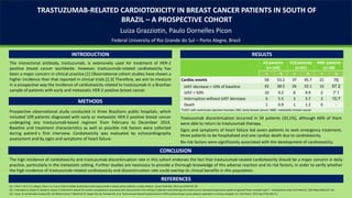 TRASTUZUMAB-RELATED CARDIOTOXICITY IN BREAST CANCER PATIENTS IN SOUTH OF
BRAZIL – A PROSPECTIVE COHORT
Luiza Grazziotin, Paulo Dornelles Picon
Federal University of Rio Grande do Sul – Porto Alegre, Brazil
INTRODUCTION
METHODS
Prospective observational study conducted in three Brazilians public hospitals, which
included 109 patients diagnosed with early or metastatic HER-2 positive breast cancer
undergoing any trastuzumab-based regimen from February to December 2014.
Baseline and treatment characteristics as well as possible risk factors were collected
during patient`s first interview. Cardiotoxicity was evaluated by echocardiography
assessment and by signs and symptoms of heart failure.
RESULTS
All patients
(n=109)
ECB patients
(n=81)
MBC patients
(n=28)
n % n % n %
Cardiac events 58 53.2 37 45.7 21 75
LVEF decrease > 10% of baseline 42 38.5 26 32.1 16 57.2
LVEF < 50% 10 9.2 8 9.9 2 7.1
Interruption without LVEF decrease 6 5.5 3 3.7 3 10.7
Death 1 0.9 1 1.2 0 -
*LVEF: Left ventricular ejection fraction; EBC: early breast cancer; MBC: metastatic breast cancer
The high incidence of cardiotoxicity and trastuzumab discontinuation rate in this cohort endorses the fact that trastuzumab-related cardiotoxicity should be a major concern in daily
practice, particularly in the metastatic setting. Further studies are necessary to provide a thorough knowledge of this adverse reaction and its risk factors, in order to verify whether
the high incidence of trastuzumab-related cardiotoxicity and discontinuation rate could overlap its clinical benefits in this population.
REFERENCES
[1] = Chen T, Xu T, Li Y, Liang C, Chen J, Lu Y, et al. Risk of cardiac dysfunction with trastuzumab in breast cancer patients: a meta-analysis. Cancer Treat Rev. 2011 Jun;37(4):312-20.
[2] = Piotrowski G, Gawor R, Stasiak A, Gawor Z, Potemski P, Banach M. Cardiac complications associated with trastuzumab in the setting of adjuvant chemotherapy for breast cancer overexpressing human epidermal growth factor receptor type 2 - a prospective study. Arch Med Sci. 2012 May 9;8(2):227-35.
[3] = Ayres LR, de Almeida Campos MS, de Oliveira Gozzo T, Martinez EZ, Ungari AQ, de Andrade JM, et al. Trastuzumab induced cardiotoxicity in HER2 positive breast cancer patients attended in a tertiary hospital. Int J Clin Pharm. 2015 Apr;37(2):365-72.
CONCLUSION
The monoclonal antibody, trastuzumab, is extensively used for treatment of HER-2
positive breast cancer worldwide. However, trastuzumab-related cardiotoxicity has
been a major concern in clinical practice.[1] Observational cohort studies have shown a
higher incidence than that reported in clinical trials.[2,3] Therefore, we aim to measure
in a prospective way the incidence of cardiotoxicity related to trastuzumab in a Brazilian
sample of patients with early and metastatic HER-2 positive breast cancer.
Trastuzumab discontinuation occurred in 34 patients (32,1%), although 66% of them
were able to return to trastuzumab therapy.
Signs and symptoms of heart failure led seven patients to seek emergency treatment,
three patients to be hospitalized and one cardiac death due to cardiotoxicity.
No risk factors were significantly associated with the development of cardiotoxicity.
 