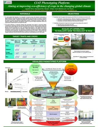 CIAT Phenotyping Platform:
                               Aiming at improving eco-efficiency of crops in the changing global climate
                                                                       Jagadish Rane, Idupulapati Rao, Manabu Ishitani, Cesar Martínez and Joe Thome
                                                               Centro Internacional de Agricultura Tropical (CIAT), A. A. 6713, Cali, Colombia (E-mail: j.rane@cgiar.org)


                                                           RATIONALE                                                                                                                                                        OBJECTIVES
To meet global food demand, it is essential to improve crop and livestock productivity in                                                                          To facilitate high throughput phenotyping under field and controlled environment with
agroecosystems frequently affected by abiotic stresses and those which are prone to adverse
effect of climate change. Problems associated with consumption of water and fertilizer needs to                                                                                     Automation, improved precision, efficient management of stress environment
be solved to ensure eco-efficiency. Agricultural research interventions aiming at Water Use                                                                                         Precision in characterizing plant responses and growth environment
Efficiency (WUE) and Nitrogen Use Efficiency (NUE) of crop and forage components need to be                                                                                         Accessible noninvasive advanced instruments and methods
explored and implemented to accomplish the task.
                                                                                                                                                                   To facilitate development of agronomic ally superior crop variety with a stack of
The recent advances in molecular biology have generated more hopes to overcome abiotic                                                                                              Desirable genes associated with traits
constraints as techniques and tools are more robust now than ever before to further explore the                                                                                     Traits associated with abiotic stress tolerance
genome with greater efficiency and with increasing pace. However, understanding the genome
function and its application for crop and forage improvement is the bottle neck. Hence
phenomics is crucial to realize the benefits of advanced biological knowledge for sustaining
ecosystems while enhancing crop and livestock production in the tropics. CIAT researchers
                                                                                                                                                                               SCALED UP CAPABILITIES
are improving the phenotyping capabilities to improve eco-efficiency of its mandated crop and                                                                           TO EVALUATE GENE TECHNOLOGY IN RICE
forage components. Here we show the recent advances in phenotyping rice as a case study.

                                                                                                                                                                     Drought Screening strategy: Upland Rice
                                                                                                                                                                                         Transgenic Events

                                          TARGET TRAITS AND CROPS                                                                                                   SCREENHOUSE
                                                                                                                                                                                                                    FIELD

                                                                                                                                                                                      Seedling stage

                                                                                                                                                                                      Vegetative stage
                                      Traits                    Nitrogen                          High
                                               Water Use                                                                  Acid Soil                                                 Reproductive stage
                                                                   Use                         Temperature
                              Crops            Efficiency                                                                 Tolerance                                                                              Our major efforts
                                                                                                                                                                                                             (generic permit approved)
                                                                Efficiency                      Tolerance                                                          Detailed study
                                                                                                                                                                                                                        Promising
                                                                                                                                                                                                                        transgenic
                                                                                                                                                                                                                           lines

  Bean


  Cassava
                                                                                                                                                                                                                                            Boom system for precise irrigation
  Forage                                                                                                                                                                                                                                 Network of probes for soil moisture profile
  (Brachiaria)

  Rice                                                                                                                                                                                                                                    Simulation of natural upland rice environment
                                                                                                                                                                                                                                                         & rainout shelter



                                                                                                  VISUALIZED PHENOTYPING PLATFORM

                                                                                                 Conventional                                                                                                                Genomics
Instruments                                                                                       Breeding
                                                                                                                                              Gene/Molecular Markers for MAS                                              Genotyping
                                                                                                  Base material                                                                                                         RIL, NIL, CSSL
                                                                                                                                                                                                                           Mutants
                                                                                                                                                       Mapping population,                                                Transgenic
                                                                                                     & Product                                        RILs, CSSL, Transgenic,
 Phenotyping method & tools




                                                                                                                                                          Promising lines
                                                                                                                                                                Sources:
                                                                                                                                                         CIAT, CG, International
                                                                                                         Identified superior                             Advanced Laboratories,                           Phenotype data
                                                                                                                                                                NARS
                                                                              Relative Units




                                                                                                           parental lines                                                                                    Gene function
                                                                                                           for specific traits                                                                           Proof of concept




Manual                                Phenotyping process        Automation                                                                           PHENOMICS

                                                                                                                                FIELD PHENOTYPING                       TRAIT PHENOTYPIG
                                                                                                                                                                                                                                                          Controlled environment and
                                                                                                                                                                                                                                                            automated phenotyping
                                                                                                                                                                                                                                                          (http://www.lemnatec.com/)
                                                                                                      Well managed stress environment                                                             Controlled environment
                                                                                                               Natural conditions                           Plant                                     Precise control of
                                                                                                  Less or well characterized soil heterogeneity            Growth                             Temperature, humidity and radiation
                                                                                                         Precise quantification of stress                Environment                           Automated and precise delivery of
                                                                                                                                                                                                            water
                                                                                                          Automatic Weather Station
                                                                                                                                                                                                           nutrient
                                                                                                                Phenotyping for                                                                      Identification of traits and
                               NDVI sensor           IR Image revealing                                                                                    Traits ,                           Techniques for high throughput screening
                                                                                                       yield, growth and proven traits
                                                     canopy temperature                                                                                                                                    Gene discovery
                                                                                                      associated with targeted stresses,            Techniques, Validation                                   Root traits
                                                                                                          Multilocation Trials(GxE)                 Superior parental lines

                                                                                                           Remote sensing (NDVI),                                                                          Lemna Tec
                                                                                                                                                                                                          Automation,
                                                                                                           IR Imaging, Automation
                                                                                                                                                                                             RFID and remote sensors based techniques
                                                                                                             Noninvasive (SPAD)                        High throughput                                   Root Scanners
                                                                                                           Image based techniques

                                                                                                           Barcode identifiers, PDA                                                                            Lemna Tec
                                                                                                                                                  Data Acquisition, Processing                       Instant data processing system
                                                                                                           Remote Access to servers
                                                                                                                                                   Data Management (LIMS)
                                                                                                                 Confined field                                                                   Biosafety Screenhouse/Greenhouse                           Lemna Tec automated
                                       PDA with barcode reader +                                                                                   Biosafety Risk Avoidance                                                                                   phenotyping system
                                      User friendly data acquisition                                                                                 For Gene Technology                                                                                  (http://www.lemnatec.com/)
                                                                                                                                                             SOP
 