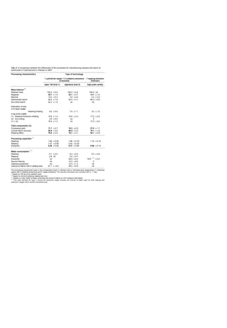 Poster6: A comparison between cassava processing at small-scale in Vietnam and in Colombia