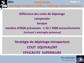 CONCLUSION Dépistage  Intrapartum  (PCR) vs. Dépistage Anténatal (culture)  2011 Microbiologie Microbiology Poster  1 Différence des coûts de dépistage  compensée  lorsque  nombre d’INSB prévenues  ≥ 10 / 3000 accouchements (incluant 1 méningite prévenue) Stratégie de dépistage  Intrapartum COUT  EQUIVALENT EFFICACITE  SUPERIEURE 