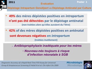 Evaluation Dépistage  Intrapartum GeneXpert   vs  Dépistage Anténatal par Culture 2011 Microbiologie Microbiology Poster  1 49%  des mères dépistées positives en  intrapartum n’ont pas été détectées  par le dépistage anténatal (non traitées alors qu’elles auraient du l’être) 42%  of des mères dépistées positives en anténatal sont devenues négatives  en  intrapartum (traitées inutilement) -  Antibioprophylaxie inadéquate pour les mères Nouveau-nés toujours à risque  d’infection néonatale à SGB Diagnostic Accuracy of a Rapid-Real-Time PCR Assay for Universal Group B Streptococcus Screening El Helali N et al. Clin Infect Dis 2009 
