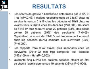 RESULTATS Les scores de gravité à l’admission déterminés par le SAPS II et l’APACHE II étaient respectivement de 33±17 chez les survivants versus 51±18 chez les décèdes et 18±9 chez les vivants versus 26±14 chez les décédés (P=0,000). Un score de FINE IV était retrouvé chez 20 patients (33%) des décès contre 58 patients (39%) des survivants (P>0,05). Cependant un score de FINE V est fréquemment observé chez les décédés (60%) comparé aux survivants (34%) (P=0,000). Les rapports Pao2 /Fio2 étaient plus importants chez les survivants (201±102 mm Hg) comparés aux décédés (152±109 mm Hg) (P=0,002).  Quarante cinq (75%) des patients décédés étaient en état de choc à l’admission versus 49 patients (33%) (P=0,000). 