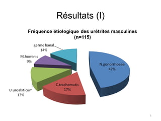 Résultats (I) 