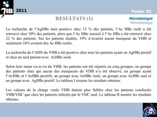 2011                                                                     Poster 82
                               RESULTATS (1)                                 Microbiologie
                                                                             Microbiology
La recherche de l’AgHBs était positive chez 13 % des patients, l’Ac HBc isolé a été
retrouvé chez 30% des patients, alors que l’Ac HBc associé à l’Ac HBs a été retrouvé chez
22 % des patients. Sur les patients étudiés, 19% n’avaient aucun marqueur du VHB et
seulement 16% avaient des Ac HBs isolés.

La recherche de l’ADN du VHB a été positive chez tous les patients ayant un AgHBs positif
et chez un seul patient avec AcHBc isolé.

Selon leur statut vis-à-vis du VHB, les patients ont été répartis en cinq groupes, un groupe
des patients chez qui aucun des marqueurs du VHB n’a été observé, un groupe ayant
l’AcHBc et l’AcHBs positifs, un groupe avec AcHBc isolé, un groupe avec AcHBs seul et
un groupe avec AgHBs positif. Le tableau I résume les résultats obtenus.

Les valeurs de la charge virale VHB étaient plus faibles chez les patients coinfectés
VHB/VHC que chez les patients infectés par le VHC seul. Le tableau II montre les résultats
obtenus.
 