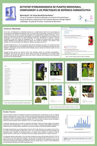 Figura 3. Exemples d’algunes espècies medicinals o tòxiques de l’activitat.
ACTIVITAT D’ORGANOGRAFIA DE PLANTES MEDICINALS,
COMPLEMENT A LES PRÀCTIQUES DE BOTÀNICA FARMACÈUTICA
Maria Bosch*, M. Carme Barceló & Ana Rovira*
*Grup d’innovació en Botànica Aplicada a les Ciències Farmacèutiques.
Secció de Botànica, Departament de Productes Naturals, Biologia Vegetal
i Edafologia. Facultat de Farmàcia. Universitat de Barcelona
Introducció i Metodologia
En el marc de l’elaboració de materials docents per a complementar l’estudi de la part pràctica de
l’assignatura troncal Botànica farmacèutica (de 1er curs del Grau de Farmàcia), durant el curs 2013-14
es va realitzar una activitat no presencial avaluable sobre organografia de plantes medicinals, amb la
finalitat de reforçar els coneixements organogràfics que permeten la identificació de les espècies més
significatives en Farmàcia per les seves propietats medicinals, alimentàries i/o tòxiques. L’activitat,
accessible a través del moodle de l’assignatura (Fig. 1), constava de diverses fitxes que contenien
imatges detallades de les diferents parts de la planta, nom científic de l’espècie i de la família i noms
populars, així com els caràcters més rellevants i distintius de cadascuna (Fig. 3).
La llista d’espècies (Fig. 2) es va consensuar entre tots els professors de teoria i en una primera prova
pilot es va desenvolupar per a 20 espècies de plantes (es van excloure les plantes de famílies que ja es
treballen a pràctiques), que els alumnes havien d’estudiar pel seu compte per l’examen pràctic on es va
avaluar aquesta part.
Aquesta activitat permet que l’alumne tingui més exemples visuals de conceptes organogràfics i
morfològics, que els que pot veure en el poc temps que duren les pràctiques, en les quals només
s’incideix en les famílies més rellevants, alhora que insistir en algunes de les espècies més interessants
des del punt de vista farmacèutic. Figura 1. Accés a l’activitat a través del moodle de l’assignatura.
Resultats i Discussió
Fins ara l’examen pràctic de l’assignatura contava de diverses parts: reconeixement de visu de material
estudiat a pràctiques (25 % de la nota), confecció de dues fitxes descriptives de plantes fresques (50 %),
valoració del quadern de pràctiques (25 %) i control d’assistència (descompte de punts per absències no
justificades). Amb la incorporació d’aquesta activitat (12,5 % de la nota) es valoren més els continguts i
menys la nota del quadern (que es redueix al 12,5 %), la resta queda igual.
L’avaluació d’aquesta part va consistir en respondre dues fitxes. Cada una incloïa imatges d’una planta i
de les parts més representatives, i es demanava el nom científic i 4 aspectes organogràfics destacats de
cadascuna (que es podien deduir visualment), que haurien d’ajudar a reconèixer aquestes espècies.
El resultat d’aquesta part va ser força positiu (més d’un 80 % dels alumnes la van superar, amb un 6,6 ±
0,11 sobre 10 de nota mitjana, N=343) (Fig. 4). Tot i així va servir per discernir més que el quadern de
pràctiques (amb el sistema de puntuació anterior, on pesava més el quadern, 5 alumnes si haurien
superat l’examen, mentre que a un estudiant que hauria suspès, aquesta part el va ajudar a aprovar).
Si comparem amb les altres parts, hi ha una major correlació de notes amb les fitxes (R=0,427, P=0) i el
visu (R=0,374, P=0) que valora els continguts, i menys amb la nota dels quaderns (R=0,153, P=0), on es
valora la feina feta, la presentació o aspectes més formals. El resultat es va correlacionar força amb la
nota final de pràctiques de l’assignatura (R=0,643, P=0). Es conclou que hi va haver un bon aprofitament
de l’activitat pels estudiants amb millor qualificació final.
0
5
10
15
20
25
30
35
40
45
50
0 0,5 1 1,5 2 2,5 3 3,5 4 4,5 5 5,5 6 6,5 7 7,5 8 8,5 9 9,5 10
Nota de l'activitat (sobre 10)
Nombred'alumnes
Figura 2. Índex de les espècies desenvolupades en aquesta activitat.
Figura 4. Distribució de notes de l’activitat proposada (curs 2013-14).
Agraïments: a la resta de l’equip docent de l’assignatura C. Benedí, C. Blanché,
S. Garcia, A. Gómez, J. Martin, G. Mas de Xaxars, S. Massó, J. Rull, J. Simon, J.
Vallès i J. Vicens.
Organografia de plantes medicinals
Índex
Aconitum napellus ............................................................................................................ 3
Atropa belladonna ............................................................................................................ 5
Catharanthus roseus......................................................................................................... 7
Coffea arabica................................................................................................................... 9
Colchicum autumnale ..................................................................................................... 11
Digitalis purpurea ........................................................................................................... 13
Erythroxylum coca .......................................................................................................... 15
Eucalyptus globulus ........................................................................................................ 17
Gentiana lutea ................................................................................................................ 19
Ginkgo biloba.................................................................................................................. 21
Gossypium hirsutum ....................................................................................................... 23
Hypericum perforatum ................................................................................................... 25
Illicium verum.................................................................................................................. 27
Papaver somniferum....................................................................................................... 29
Parietaria officinalis........................................................................................................ 31
Taxus baccata ................................................................................................................. 33
Theobroma cacao ........................................................................................................... 35
Tilia platyphyllos ............................................................................................................. 37
Valeriana officinalis ........................................................................................................ 39
Veratrum album.............................................................................................................. 41
2
Organografia de plantes medicinals
Aconitum napellus
3
Organografia de plantes medicinals
Aconitum napellus L. (Ranunculaceae )
Nom comú: acònit, tora blava, matallops, escanyallops
Caràcters mor fològics a destac ar: rizoma napiforme; fulles simples, palmatinèrvies;
inflorescència en raïm; flors zigomorfes , dos pètals transformats en nectaris
pedunculats; fruit en polifol·licle.
4
Organografia de plantes medicinals
Hypericum perforatum
25
Organografia de plantes medicinals
Hypericum perforatum L. (Hypericaceae )
Nom comú: herba de Sant Joan, pericó, herba foradada
Caràcters mo rfològics a destacar: herba; fulles simples, oposades, sèssils, pigallades de
glàndules translúcides i negres; inflorescència en cima, flors grogues, actinomorfes,
dialipètales, estams nombrosos, gineceu tricarpel·lar amb 3 estigmes, ovari súper.
26
Organografia de plantes medicinals
Ginkgo biloba
21
Organografia de plantes medicinals
Ginkgo biloba L. (Ginkgoaceae )
Nom comú: ginkgo
Caràcters morfològics a destacar: arbre caducifoli dioic; fulles simples, flabel·lades,
nervació dicòtoma ; fructificació carnosa .
22
Peu ?Peu ?
Organografia de plantes medicinals
Theobroma cacao
35
Organografia de plantes medicinals
Theobroma cacao L. (Sterculiaceae )
Nom comú: planta del cacau
Caràcters morfològics a destacar: fulles simp les, peciolades, pinnatinèrvies; flors
inserides directament sobre la tija (cauliflores), actinomorfes ; fruit amb nombroses
llavors ovoides.
36
 