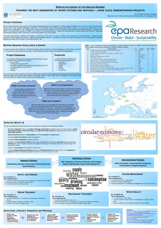 Table 1. Top 15 European Institutes participating in projects relevant to theme of ‘Towards the Next Generation of
Water Systems and Services’ (including one Swedish research institute).
References
EC, 2015a – European Commission – Horizon 2020 Work Programme
2016 – 2017 17. Cross-cutting activities (Focus Areas)
(http://ec.europa.eu/research/participants/data/ref/h2020/wp/2016_201
7/main/h2020-wp1617-focus_en.pdf)
EC, 2015b – European Commission – Moving towards a circular
economy (http://ec.europa.eu/environment/circular-
economy/index_en.htm)
EPA, 2014 - Towards a Resource Efficient Ireland – incorporating
Ireland’s National Waste Prevention Programme 2014-2020
(https://www.epa.ie/pubs/consultation/NWPP_Consult.pdf)
WATER IN THE CONTEXT OF THE CIRCULAR ECONOMY
TOWARDS THE NEXT GENERATION OF WATER SYSTEMS AND SERVICES – LARGE SCALE DEMONSTRATION PROJECTS
John Gallagher & Aonghus McNabola
Department of Civil, Structural & Environmental Engineering, Trinity College Dublin
PROJECT OVERVIEW
Horizon 2020 represents a major source of EU funding and opportunities for Irish researchers (in HEIs, industry and NGOs). One of the main areas of funding within
Horizon 2020 is the “Societal Challenges” programme. This EPA Small Scale Studies project (2015-W-SS-23-SSS 2.2) is focused on opportunities for Irish
researchers for participation in the Climate action, environment, resource efficiency and raw materials societal challenge (Societal Challenge 5). Specifically the
project is concerned with the topic on “Water in the Context of the Circular Economy - towards the next generation of water systems and services – large scale
demonstration projects” (CIRC-02-2016-2017) which will be issued in 2017 (EC, 2015a).
This study maps research excellence and capacity in Ireland and at EU level in the area of “Water in the Context of the Circular Economy - towards the next
generation of water systems and services – large scale demonstration projects”. The outputs of the study will support researchers who wish to participate in consortia
applying for funding under this topic in the forthcoming 2017 call.
MAPPING RESEARCH EXCELLENCE IN EUROPE
A mapping exercise was undertaken to identify the leading research institutes in Europe participating in projects that are relevant
to ‘next generation water systems and services’. These institutes are listed in Table 1 and located in the figure below.
Due to the large number of projects, five key sub-themes were identified to help categorise the opportunities that exist to meet this
challenge: supply and demand; water treatment; wastewater treatment; water quality; system management. This aimed to help
narrow the search for suitable consortium partners for a specific topic.
Rank Research Institute No. Country Lead Partner
1 Fraunhofer-Gesellschaft zur Foerderung der Angewandten Forschung e 15 Germany 6 9
2 Consiglio Nazionale Delle Ricerche* 13 Italy 4 9
3 La Agencia Estatal Consejo Superior de Investigaciones Cientificas (CSIC)* 13 Spain 3 10
4 Cranfield University* 12 United Kingdom 0 12
5 Fachhochschule Nordwestschweiz (FHNW) 9 Switzerland 2 7
6 The University of Exeter* 9 United Kingdom 1 8
7 Centro Tecnológico del Agua (CETAQUA) fundación privada 8 Spain 6 2
8 Vlaamse Instelling voor Technologisch Onderzoek (VITO) 8 Belgium 2 6
9 VEOLIA Environnement Recherche et Innovation SNC (VERI)* 7 France 1 6
10 National Technical University of Athens* 7 Greece 0 7
11 Alma Mater Studiorum Universita di Bologna 7 Italy 0 7
12 Centre National de la Recherche Scientifique (CNRS)* 6 France 1 5
13 Eidgenoessische Anstalt fur Wasserversorgung Abwasserreinigung und Gewaesserschutz (EAWAG) 6 Switzerland 1 5
14 Rheinisch-Westfaelische Technische Hochschule (RWTH) Aachen University 6 Germany 1 5
15 IVL Svenska Miljöinstitutet AB 5 Sweden 1 4
* Denotes existing Irish collaboration with this research institute.
Project Databases
The database of 285 projects was generated by searching a range of
European funding programmes including:
• Horizon 2020
• Framework Programme (FP7)
• Competitiveness and Innovation Framework Programme (CIP)
• European Research Council (ERC)
• Life & Life+
• Interreg
Keywords
A number of primary keywords were
identified that encompass the call:
• Treatment
• Management
• Supply
• Quality
• Drinking
• consumption
EXPECTED IMPACTS &
The call has identified the following key areas for consortia to consider when developing a proposal:
SUPPLY AND DEMAND
No. of projects: 49
Top 3 Organisations:
1. La Agencia Estatal Consejo Superior de Investigaciones Cientificas (CSIC), Spain
2. Alma Mater Studiorum Universita di Bologna, Italy
3. Consiglio Nazionale Delle Ricerche, Italy
WATER TREATMENT
No. of projects: 79
Top 3 Organisations:
1. Fraunhofer-Gesellschaft zur Foerderung der Angewandten Forschung e,
Germany
2. Acondicionamiento Tarrasense Associacion, Spain
3. Fundacion CTM Centre Tecnologic, Spain
WASTEWATER TREATMENT
No. of projects: 89
Top 3 Organisations:
1. Consiglio Nazionale delle Ricerche, Italy
2. Fraunhofer-Gesellschaft zur Foerderung der Angewandten Forschung e, Germany
3. Centro Tecnológico del Agua (CETAQUA) fundación privada, Spain
WATER QUALITY
No. of projects: 28
Top 3 Organisations:
1. T.E. Laboratories Limited, Ireland
2. La Agencia Estatal Consejo Superior de Investigaciones Cientificas (CSIC),
Spain
3. Vlaamse Instelling voor Technologisch Onderzoek (VITO), Belgium
SYSTEM MANAGEMENT
No. of projects: 81
Top 3 Organisations:
1. The University of Exeter, United Kingdom
2. Cranfirled University, United Kingdom
3. Fraunhofer-Gesellschaft zur Foerderung der Angewandten Forschung e, Germany
DEVELOPING A PROJECT CONSORTIA AND PROPOSAL
Define your
project concept,
what your
organisation
offers in terms of
a potential project
Examine the topic
database for
potential partners
to complement
your research
Identify NCP
(National Contact
Point) and NSN
(National Support
Network)
Contact and meet
potential partners
to develop a
consortia and
proposal
Partners should
include: research
institutes; industry;
SMEs;
demonstration
partners
Prepare and
submit a proposal
for the ‘next
generation water
systems and
services’
• Significant reduction of the current water and energy consumption at regional and/or river basin scale by closing
the cycles of material, water and energy, using alternative water sources and supporting the transition towards
smart water services
• Interconnectivity between the water system and other economic and social sectors
• Increased public involvement in water management
• Increased citizen satisfaction with water services
• Replication of new business models in other areas and replication of models for synergies between appropriate
funding instruments at regional, national or European level closing of the infrastructure and investment gap in the
water service sector
• creation of new markets in the short and medium term
• providing evidence-based knowledge regarding the enabling framework conditions (such as the regulatory or
policy framework) that facilitate a broader transition to a circular economy in the EU.
Research Partners
Engineering, Business, Economics, Environmental and
Social Sciences
Technology Partners
New Treatment or Resource Recovery Technologies,
Network Optimisation Tools & Data Management
Demonstrations Partners
Water Companies, Large Industrial Consumers,
Communities & Irrigation Networks
What is it’s importance?
“Resource efficiency offers a clear win-win scenario, improved
performance in reducing wastage also delivers real savings. It
is a critical component of the ‘circular economy’ whereby we
reduce our dependency on finite raw materials without
compromising economic development” (EPA, 2014)
What can it achieve?
“… improving water systems by considering the whole water-use production
chain and by identifying solutions that enhance both the economic and
environmental performance of the system… contributing to the challenges of a
depletion of raw materials (e.g. through the recovery of resources from waste
water) and climate change (reducing energy needs or producing energy) and
should be demonstrated at large scale.” (EC, 2015a)
What is circular economy?
“… re-using, repairing, refurbishing and
recycling existing materials and
products. What used to be regarded as
‘waste’ can be turned into a resource…
look beyond waste and to close the loop
of the circular economy” (EC, 2015b)
 