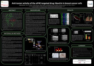 Anti-tumor activity of the eIF4E-targeted drug ribavirin in breast cancer cells   1  Filippa Pettersson ,  1  Monica C. Dobocan,  1  Hélène Retrouvey,  2  Biljana Culjkovic,  2  Lotfi Abdellatif Amri,  2 Louis Gaboury,  2  Katherine L.B. Borden, and  1  Wilson H. Miller, Jr. 1  Lady Davis Institute and Segal Cancer Center  of the Jewish General Hospital, McGill University, Montreal, QC, Canada.  2  Institute for Research in Immunology and Cancer , Université de Montréal, Montréal, QC, Canada  The long-term objective of this project is to develop novel therapeutic strategies for  the treatment of poor-prognosis, metastatic breast cancer associated with high levels of the eukaryotic translation initiation factor 4E (eIF4E). Our goal is to create an iterative cycle of discovery where novel experimental therapies are evaluated in the clinic and refined in the laboratory based upon the clinical findings. eIF4E  is an oncogene  that stimulates expression of  specific, growth promoting mRNAs  at the post-transcriptional level . In the nucleus, eIF4E acts to facilitate mRNA export, increasing their availability to the translation machinery. In the cytoplasm, eIF4E recruits mRNAs to the ribosome for initiation of m(7)G cap-dependent translation. Importantly, housekeeping transcripts such as GAPDH, are translated independently of eIF4E.  The availability  of eIF4E is negatively regulated by 4E binding proteins (4E-BP1 and others). Phosphorylation of 4E-BP1 by mTOR allows eIF4E to be released and perform its functions ( see Model 1 ). eIF4E overexpression  has been reported in more  than 50% of breast cancers, and is associated with increased angiogenesis, clinical progression and poor prognosis . Overexpression of eIF4E is associated with oncogenic transformation of cells in culture and with tumor formation and increased tumor invasion in mice. This can be explained by the fact that specific  mRNAs targeted by eIF4E include many that are critical to cell division, cell growth and angiogenesis,  including cyclins, survivin, c-myc, Mcl-1 and VEGF. Overexpression of eIF4E also leads to activation of Akt. eIF4E is phosphorylated   by Mnk1/2, downstream of the ERK and p38 MAP kinases, but the role of this phosphorylation is not fully defined.  Mice lacking both Mnk1 and 2 develop normally, however studies have indicated that eIF4E phosphorylation stimulates its mRNA export function and is required for the anti-apoptotic and oncogenic activity of eIF4E. There is increasing evidence that high levels of phospho-eIF4E in cancer cells correlate with proliferation and survival. Ribavirin  is  an inhibitor of eIF4E with potent anti-cancer activity in cells and in patients with leukemia.  Ribavirin competes with the m(7)G mRNA cap, inhibiting translation and/or mRNA export  of specific growth-promoting transcripts . We conducted a phase I/II proof-of-principle clinical trial examining the efficacy of ribavirin treatment in patients with poor prognosis M4 and M5 AML (ClinicalTrials.gov, NCT00559091, Assouline  et al , Blood, 2009, 114(2):257-60).  Reduced protein expression of eIF4E targets and decreased Akt activity were observed, together with  dramatic clinical improvements. Notably, no treatment-related toxicities were observed, which may be in part due to an eIF4E oncogene addiction specific to tumor cells. Based on our success in AML and the high prevalence of eIF4E overexpression in breast cancer, we hypothesize that ribavirin, either alone or as part of combination therapy, may effectively target breast tumors overexpressing eIF4E.  The goal of the present study  was to assess ribavirin activity in breast cancer cells lines and begin  to correlate biological responses with molecular changes and cell line characteristics. Model 1.  Regulation of mRNA export and protein translation by upstream signal transduction pathways and by ribavirin.  Table 1 .  Characteristics of cell lines used in the study A. #  Ref: Neve  et al.  Cancer Cell, 2006, 10(6):515-27 *   Determined in a cell viability assay, see Figure 2.  ,[object Object],[object Object],[object Object],[object Object],[object Object],[object Object],Cells and Reagents:  MCF-7, MDA-MB-468, MDA-MB-321 and ZR75.1 cells were maintained in DMEM media supplemented with 10% fetal bovine serum (FBS) and antibiotics. BT-474 and SkBr3 cells were grown in RPMI 1640 with 10% FBS and antibiotics. FaDu cells were maintained in EMEM media supplemented with 10% FBS, antibiotics and amino acids (1X, Wisent). All cell culture media and FBS were obtained from Wisent. Lyophilized Ribavirin was purchased from Kemprotec Ltd, UK. The Mnk inhibitor CGP57380 was acquired from Sigma.   Cell Viability Assay:  Cells were cultured in 96-well plates (Costar) in the presence or absence of various Ribavirin concentrations, and/or 10 μM CGP57380. The media was changed and the cells re-treated every 2 or 3 days. Cell viability was assessed at day 5 or 7 using the  Cell Titer-Glo™ assay (Promega) according to the manufacturer’s instructions.   Clonogenic Assay : Cells were seeded in 6-well plates (Falcon) at 300 cells/well and kept in the presence or absence of Ribavirin (10 μM or 20 μM) for 2 weeks, with the media changed and the cells re-treated every 2 or 3 days. SRB (sulforhodamine B) staining was used to determine the number of colonies per well. Cells were fixed in 10% TCA (in PBS) for 30 min at 4 ◦ C. After 5 washes with water, the plates were left to air-dry, then stained with 0.4% (w/v) SRB in 1% acetic acid for at least 30 min at room temperature. Plates were washed 4 times with 1% acetic acid. The plates were once again air-dried, after which all visible colonies were counted.    Western blotting:  Cells were treated with the indicated doses of Ribavirin for the indicated time periods and subsequently lysed in lysis buffer (1% Triton X-100, 150 mM NaCl and 50 mM Tris-HCL, pH 8.0) supplemented with protease and phosphatase inhibitors. Fifty micrograms of lysates were used for Western blotting to detect phospho-eIF-4E (Ser209), phospho-4E-BP1 (Thr37/46), total 4E-BP1, Survivin, phospho-Akt (Ser473) and total Akt (all from Cell Signaling), total eIF-4E (BD Biosciences), as well as Cyclin D1, Cyclin E and Mcl-1 (all from Santa Cruz). Either β-actin (Sigma) or GAPDH (Cell Signaling) was used to confirm equal protein loading.    Immunofluorescence:  Cells were plated onto 18 x 18 mm cover slips (Fisher) in 6-well plates (Falcon). After 24h, they were fixed with methanol, permeabilized with  0.5% Triton-X 100 (in PBS), then blocked with 10% goat serum (in PBS).  An eIF-4E-FITC antibody (BD Biosciences) was used to show the cellular distribution of eIF-4E, and the VECTASHIELD ®  Mounting Medium with DAPI was used to visualize the nuclei. Cells were viewed with a confocal microscope 100X objective, further enhanced by a 2X magnification.    Immunohistochemistry:  Slides were prepared and stained at the pathology core facility at the Institute for Research in Immunology and Cancer, Université de Montréal.   Quantitative PCR:  cDNA was prepared from 5 μg total RNA, using Superscript II reverse transcriptase (Invitrogen). The forward primer 5’-AGGAGGTTGCTAACCCAGAACACT-3’ and the reverse primer 5’-AAAGTGAGTAGTCACAGCCAGGCA-3’ were used for the quantification of  eIF-4E  gene expression using the 7500 Fast Real-Time PCR System with  SYBR Green based detection (Applied Biosystems).    In this study, we explored the potential of targeting the eukaryotic translation initiation factor (eIF4E) with ribavirin as a novel anti-tumor agent in breast cancer. eIF4E is an oncogene that facilitates nuclear export and translation of specific, growth-stimulatory mRNAs, including cyclins, c-myc, survivin, VEGF and others, thereby promoting cell survival. Overexpression of eIF4E also leads indirectly to activation of Akt, providing a positive feed-back loop for eIF4E activation and Akt signaling effects. Ribavirin is an antiviral drug that has been shown to inhibit oncogenic transformation mediated by eIF4E and reduce the clonogenic potential of cancer cells with high eIF4E levels. Ribavirin specifically inhibits translation and/or nuclear export of eIF4E targets in cells both  in vitro  and in patients, as shown in a recent phase I/II proof-of-principle trial in patients with AML. In this trial, dramatic clinical improvements were observed and reductions in eIF4E levels and activity correlated with clinical response. Importantly, ribavirin is largely non-toxic even at high doses, possibly due to an eIF4E oncogene addiction specific to tumor cells.  eIF4E is overexpressed in more than 50% of breast cancers, and high levels are associated with increased angiogenesis, clinical progression and poor prognosis. Targeting eIF4E with ribavirin may therefore be an attractive therapeutic strategy for this malignancy. We studied the effects of ribavirin in a panel of breast cancer cells, representing luminal and basal-type tumors with various ER, PR and Her2 status. Western blot analysis showed that eIF4E was overexpressed compared to normal breast tissue and predominantly cytoplasmic in all of the cell lines. In addition, we examined eIF4E levels in metastatic skin lesions of three breast cancer patients and found highly elevated levels compared to normal skin. Ribavirin anti-proliferative activity was assessed using a cell viability assay and clonogenic assays were performed to examine changes in both anchorage dependent and –independent growth. At clinically relevant concentrations, the majority of the cell lines responded to ribavirin, with varying sensitivity. Inhibition of cell growth was associated with decreased protein levels of eIF4E targets such as cyclin D1 and survivin, and a reduction in phosphorylation of Akt as well as eIF4E binding protein 1 (4E-BP1) were observed. Cell cycle analysis showed that ribavirin caused a significant S-phase arrest in sensitive cells, while apoptosis was only observed at elevated concentrations of the drug.  This data encourages further study of ribavirin as a breast cancer therapeutic and identification of potential combination regimens. A clinical trial of single agent ribavirin in patients with advanced metastatic breast cancer is planned in the near future. ABSTRACT Acknowledgements This research is funded by a BCRF-AACR Grant for Translational Breast Cancer Research P-eIF4E  -actin eIF4E 0  10  20  (  M Rib) A. B. P-eIF4E eIF4E 0  1  2.5  5  7.5  10  (  M CGP) Figure 4.  Ribavirin reduction of phospho-eIF4E may mediate growth inhibition.  A) MDA-MB-468 cells were treated for three days and protein levels assessed by semi-quantitative Western blot analysis. B) MDA-MB-468 cells were treated with ribavirin in the absence or presence of a selective Mnk inhibitor (CGP57380) which blocks phosphorylation of eIF4E (top). Cell viability was assessed on day 5 using the  Cell Titer-Glo™ assay (bottom), and is expressed relative to untreated cells . phosBP-1 Normal breast  FaDu  BT  MCF-7  231  468  SkBr3  ZR75.1 A. β -actin eIF4E pBP-1 BP-1 Figure 1.  Expression of eIF4E and BP1 in breast cancer cell lines.  A) Western blot of the indicated proteins in a panel of breast cancer cell lines. Normal breast indicates tumor-adjacent tissue removed during surgery. FaDu head and neck carcinoma cells were used as positive control for eIF4E. BT=BT474, 231 and 468 = MDA-MB-231 and -468, respectively. B) Confocal microscopy showing both cytoplasmic and nuclear eIF4E in BT474, MDA-MB-468 and SkBr3. eIF4E  DAPI  overlay B. Cell viability assay (7 days) A. Ribavirin   conc. (  M) Viable cells (% of control) Clonogenic assay (14 days) B. Figure 2.  Ribavirin reduces proliferation and clonogenic survival of breast cancer cell lines.  A) The number of viable cells was measured using the Cell Titer-Glo™ assay (Promega) and is expressed relative to untreated cells. B) Anchorage-dependent clonogenic potential was assessed in cells grown in 6-well plates in the presence or absence of ribavirin. The total number of colonies per well was counted on day 14.  MATERIALS & METHODS BACKGROUND RESULTS SUMMARY A. Patient 1 Patient 2 Patient 3 Tumor Normal Normal Skin (Patient 1) X10 Tumor skin (Patient 1) X10 eIF4E eIF4E B. Figure 5.  Elevated expression of eIF4E in biopsies from metastatic breast cancer patients.  eIF4E was detected by Q-PCR (A) and IHC (B). PCR results were normalized to G6PDH and normalizing to RPL13a provided similar results. For each patient, normal skin was used a calibrator (relative quantity =1). In (B) blue staining represents collagen and brown stain represents eIF4E.  4E-BP1 AKT mTOR eIF4A 4E-BP1 p38 Mnk eIF4G ERK Growth and stress signals Translation OFF Translation ON TSC1/2 PDK1 PIP3 PTEN PI3K Growth factors, hormones, cytokines etc. GF - R P Ribavirin  Ribavirin  Ribavirin  (via NBS1) nucleus cytoplasm mRNA export P P P P P P P P P P P P P P Model 1.   Regulation of mRNA export and protein translation by upstream signal transduction pathways and by ribavirin.  P Figure 3.  Ribavirin downregulates eIF4E targets in ribavirin-sensitive breast cancer cells.   A) and B) MDA-MB468 cells were treated with ribavirin for 3 days and protein levels assessed by semi-quantitative Western blot analysis. C) ZR75.1  cells were treated as in A. Cyclin E GAPDH Mcl-1 0  10  20  μ M Ribavirin Cyclin D1 Survivin GAPDH 0  10  20  40 MDA-MB-468 μ M Ribavirin C. 0   10  20  40 μ M Ribavirin ZR75.1 P-Akt Akt P-BP1 BP1 β -actin MDA-MB-468 B. P-Akt Akt GAPDH 0   10  20  40 μ M Ribavirin MDA-MB-468 P-BP1 BP1 