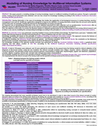 Modeling of Nursing Knowledge for Multilevel Information Systems
                         Joyce Rocha de Matos Nogueira, Timothy Wayne Cook, Luciana Tricai Cavalini
                                            Multilevel Healthcare Information Modeling (MLHIM) Laboratory
                              National Institute of Science and Technology – Medicine Assisted by Scientific Computing                 Logo caex
Abstract. This paper presents a modeling strategy of nursing knowledge, based on multilevel modeling of healthcare systems. Through a systematic
review, nursing record instruments were obtained, and one was chosen for knowledge modeling according to the Multilevel Healthcare Information
Modeling (MLHIM) specifications.

Introduction. Nursing Informatics is the area of knowledge that studies the application of technological resources in nursing teaching, practice,
management and care [7]. Healthcare applications designed to improve the definition of nursing informatics should take into account some specific
needs of the area, for example, meeting the demand for standardization of nursing concepts [3].
An important way of standardizing information is the use of validated instruments for data collection such as questionnaires. Questionnaires offer an
objective means of collecting information and can be used as a research tool in clinical or epidemiological studies [1].
Thus, the objective of this study is to review the literature related to validated questionnaires for the nursing diagnosis and nursing clinical research and
to select a use case for modeling the corresponding knowledge according to the principles of multilevel modeling of healthcare information systems.

Method. A systematic review was performed, searching PubMed, Scopus and the ISI Web of Knowledge. The MeSH terms used were: “Validation AND
Studies AND (Nursing Diagnosis OR Clinical Nursing Research)”. Papers published until June 2011 were included.
Knowledge modeling was based on the principles of multilevel modeling of healthcare information systems. This approach ensures the features of
interoperability, semantic coherence and long-term persistence of information for healthcare applications [4].
In multilevel modeling, the Reference Model classes are generic and therefore persistent. In the Domain Model, the constraints on the Reference
Model provide a semantic interpretation of the objects stored by the Reference Model [5].
The knowledge modeling of the selected nursing concepts was performed by using the Constraint Definition Designer (CDD), a graphical mind-
mapping tool that allows creation of XSD files according to the Multilevel Healthcare Information Modeling (MLHIM) specifications
(https://launchpad.net/mlhim).

Results. A total of 190 papers were retrieved, and 18 were selected for reading. For the present study the Fehring model for clinical validation of the
diagnosis of decreased cardiac output [6] was modeled. The clinical concepts modeled were: fatigue, dyspnea, edema, orthopnea, paroxysmal
nocturnal dyspnea, and elevated central venous pressure (primary characteristics), weight gain, hepatomegaly, jugular vein distension, palpitations,
crackles, oliguria, coughing, clammy skin, and skin color changes (secondary characteristics).
The knowledge modeling was based on the openEHR archetypes, available at the openEHR Clinical Knowledge Manager (http://www.openehr.org/knowledge).
The mapping between the clinical concepts of the Fehring model and the openEHR archetypes produced the structure shown on Table 1.

          Table 1. Mapping between the Fehring model's clinical
                  concepts and the openEHR archetypes.
    Concept                              openEHR Archetype
    Fatigue                              Symptom (CLUSTER)
    Dyspnea                              Symptom (CLUSTER)
    Edema                                Oedema (CLUSTER)
    Orthopnea                            Respirations (OBSERVATION)
    Paroxysmal nocturnal dyspnea         Respirations (OBSERVATION)
    Elevated central venous pressure     Central venous pressure (OBSERVATION)
    Weight gain                          Body weight (OBSERVATION)
    Hepatomegaly                         Examination of the abdomen (CLUSTER)
    Jugular vein distension              Examination (CLUSTER)
    Palpitations                         Symptom (CLUSTER)
    Crackles                             Auscultation of the chest (CLUSTER)
    Oliguria                             Urination (OBSERVATION)
    Coughing                             Symptom (CLUSTER)
                                                                                        Figure 1. Modeling of the CCD for the clinical concept of
    Clammy skin                          Inspection of skin (CLUSTER)
                                                                                         dyspnea according to the MLHIM 2.3.0. specifications.
    Skin color changes                   Inspection of skin (CLUSTER)

This mapping demonstrated that many openEHR archetypes would have to be specialized in order to allow direct record of the clinical concepts of cardiac
decrease output according to the Fehring model. Based on this finding, the concepts were modeled as Concept Constraint Definitions (CCDs), according to the
MLHIM specifications version 2.3.0. The graphical representation of the CCD modeled for dyspnea is shown on Figure 1.
This paper presented a knowledge modeling process of nursing concepts for two multilevel modeling specifications (openEHR and MLHIM). Those results shows the
possibility of standardized representation of nursing concepts, in addition to the development of reference terminologies and controlled vocabularies.

[1] Boynton, P. M. and Greenhalgh, T. 2004. Selecting, designing, and developing your questionnaire. BMJ 328, 7451 (May. 2004), 1312-1315. DOI=
http://dx.doi.org/10.1136/bmj.328.7451.1312.
[2] Cavalini, L. T., Cook, T.W. Health informatics: the relevance of open source and multilevel modeling. IFIP Advances in Information and
Communication Technology 365 (Oct. 2011), 338-347.
[3] Coenen, A., Marin, H. F., Park, H. and Bakken, S. 2001. Collaborative efforts for representing nursing concepts in computer-based systems:
international perspectives. JAMIA 8, 3 (May.-Jun. 2001), 202-211.
[4] Garde. S., Knaup, P., Hovenga, E., Heard, S. 2007. Towards semantic interoperability for electronic health records. Methods Inf. Med. 46, 3 (May.-Jun.
2007), 332-343. DOI= http://dx.doi.org/10.1160/ME5001.
[5] Madsen, M., Leslie, H., Hovenga, E. J. and Heard, S. 2010. Sustainable clinical knowledge management: an archetype development life cycle. Stud.
Health Technol. Inform. 151 (2010), 115-132.
[6] Martins, Q. C., Aliti, G. and Rabelo, E. R. 2010. Decreased cardiac output: clinical validation in patients with decompensated heart failure. Int. J. Nurs.
Terminol. Classif. 21, 4 (Oct.-Dec. 2010), 156-65.
[7] Staggers, N. and Thompson, C. B. 2002. The evolution of definitions for nursing informatics: a critical analysis and revised definition. JAMIA 9, 3 (May.-
Jun. 2002), 255-261. DOI= http://dx.doi.org/10.1197/jamia.M0946.
                                                                                                                                              Visit us: www.mlhim.org
 