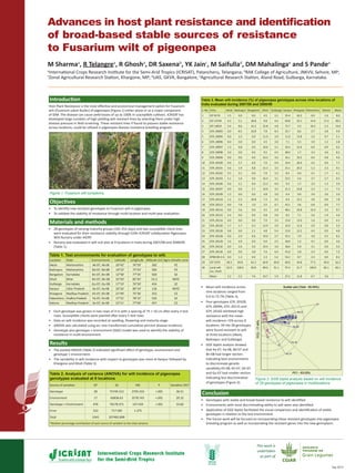 Sep 2014 
Advances in host plant resistance and identification of broad-based stable sources of resistance 
to Fusarium wilt of pigeonpea 
This work is undertaken as part of 
M Sharmaa, R Telangrea, R Ghosha, DR Saxenab, YK Jainc, M Saifullad, DM Mahalingae and S Pandea 
aInternational Crops Research Institute for the Semi-Arid Tropics (ICRISAT), Patancheru, Telangana; bRAK College of Agriculture, JNKVV, Sehore, MP; 
cZonal Agricultural Research Station, Khargone, MP; dUAS, GKVK, Bangalore, eAgricultural Research Station, Aland Road, Gulbarga, Karnataka. 
Introduction 
Host Plant Resistance is the most effective and economical management option for Fusarium wilt (Fusarium udum Butler) of pigeonpea (Figure 1) either alone or as a major component of IDM. The disease can cause yield losses of up to 100% in susceptible cultivars. ICRISAT has developed large numbers of high yielding wilt resistant lines by selecting them under high disease pressure in field screening. These resistant lines if found to possess stable resistance across locations, could be utilized in pigeonpea disease resistance breeding program. 
Object﻿ives 
• 
To identify new resistant genotypes to Fusarium wilt in pigeonpea. 
• 
To validate the stability of resistance through multi-location and multi-year evaluation. 
Materials and methods 
• 
28 genotypes of varying maturity groups (181-252 days) and two susceptible check lines were evaluated for their resistance stability through ICAR–ICRISAT collaborative Pigeonpea Wilt Nursery under AICRP. 
• 
Nursery was evaluated in wilt sick plot at 9 locations in India during 2007/08 and 2008/09 (Table 1). 
• 
Each genotype was grown in two rows of 4 m with a spacing of 75 × 10 cm after every 4 test rows. Susceptible checks were planted after every 5 test rows. 
• 
Data on wilt incidence was recorded at seedling, flowering and maturity stage. 
• 
ANOVA was calculated using arc sine transformed cumulative percent disease incidence. 
• 
Genotype plus genotype × environment (GGE) model was used to identify the stability of resistance in multi-environment. 
Results 
• 
The pooled ANOVA (Table 2) indicated significant effect of genotype, environment and genotype × environment. 
• 
The variability in wilt incidence with respect to genotypes was more at Kanpur followed by Khargone and Dholi (Table 3). 
Table 1. Test environments for evaluation of genotypes to wilt. 
Location 
State 
Environments 
Latitude 
Longitude 
Altitude (m) 
Agro-climatic zone 
Akola 
Maharashtra 
Ak-07, Ak-08 
20°42’ 
76°59’ 
282 
PZ 
Badnapur 
Maharashtra 
Bd-07, Bd-08 
19°23’ 
75°43’ 
582 
PZ 
Bangalore 
Karnataka 
Bn-07, Bn-08 
12°58’ 
77°35’ 
920 
SZ 
Dholi 
Bihar 
Dh-07, Dh-08 
25°59’ 
85°35’ 
52.2 
NEPZ 
Gulbarga 
Karnataka 
Gu-07, Gu-08 
17°19’ 
76°50’ 
454 
SZ 
Kanpur 
Uttar Pradesh 
Ka-07, Ka-08 
26°26’ 
80°19’ 
126 
NEPZ 
Khargone 
Madhya Pradesh 
Kh-07, Kh-08 
21°49’ 
75°36’ 
252 
CZ 
Patancheru 
Andhra Pradesh 
Pa-07, Pa-08 
17°31’ 
78°15’ 
545 
SZ 
Sehore 
Madhya Pradesh 
Se-07, Se-08 
23°11’ 
77°04’ 
457 
CZ 
• 
Mean wilt incidence across nine locations ranged from 
0.0 to 73.7% (Table 3). 
• 
Four genotypes ICPL 20109, ICPL 20096, ICPL 20115 and ICPL 20102 exhibited high resistance with the mean wilt incidence <5% across 8 locations. All the 28 genotypes were found resistant to wilt at three locations (Akola, Badnapur and Gulbarga). 
• 
GGE biplot analysis showed that Ka-07, Ka-08, Bd-07 and Bn-08 had longer vectors indicating best environments to discriminate genetic variability Kh-08, Kh-07, Dh-07 and Gu-07 had smaller vectors indicating less discriminative of genotypes (Figure 2). 
Table 2. Analysis of variance (ANOVA) for wilt incidence of pigeonpea genotypes evaluated at 9 locations 
Source of variation 
DF 
SS 
MS 
P 
Variation (%)* 
Genotype 
28 
75749.312 
2705.333 
<.001 
36.51 
Environment 
17 
60838.63 
3578.743 
<.001 
29.32 
Genotype × Environment 
476 
70178.371 
147.434 
<.001 
33.82 
Error 
522 
717.585 
1.375 
Total 
1043 
207483.898 
*Relative percentage contribution of each source of variation to the total variance 
Table 3. Mean wilt incidence (%) of pigeonpea genotypes across nine locations of India evaluated during 2007/08 and 2008/09 
S. No. 
Entry 
Akola 
Badnapur 
Bangalore 
Dholi 
Gulbarga 
Kanpur 
Khargoan 
Patancheru 
Sehore 
Mean 
1 
ICP 9174 
1.5 
0.0 
0.0 
4.5 
3.1 
35.4 
26.2 
0.0 
1.6 
8.0 
2 
ICP 12749 
4.3 
5.1 
26.8 
9.8 
4.4 
69.8 
33.1 
14.4 
17.2 
20.5 
3 
ICP 14819 
3.4 
8.6 
41.5 
25.8 
4.8 
73.7 
3.3 
10.3 
5.3 
19.6 
4 
ICPL 20093 
0.0 
8.5 
24.8 
7.8 
8.3 
25.7 
8.6 
2.7 
2.8 
9.9 
5 
ICPL 20094 
0.0 
3.3 
0.0 
11.0 
3.0 
11.0 
13.8 
3.2 
0.7 
5.1 
6 
ICPL 20096 
0.0 
0.0 
0.0 
4.5 
3.0 
7.1 
5.5 
3.9 
1.3 
2.8 
7 
ICPL 20097 
1.3 
6.8 
0.0 
10.6 
3.1 
16.4 
12.6 
6.0 
0.0 
6.3 
8 
ICPL 20098 
3.0 
0.0 
0.0 
9.5 
4.5 
48.0 
1.7 
3.3 
3.6 
8.2 
9 
ICPL 20099 
0.0 
0.0 
0.0 
10.3 
3.6 
16.1 
10.5 
0.0 
0.8 
4.6 
10 
ICPL 20100 
0.9 
5.7 
0.0 
7.0 
4.9 
19.4 
26.9 
4.2 
0.0 
7.7 
11 
ICPL 20101 
5.6 
1.9 
6.8 
15.3 
3.5 
25.1 
20.3 
1.2 
2.3 
9.1 
12 
ICPL 20102 
3.5 
2.1 
0.0 
7.0 
3.3 
8.5 
6.9 
4.1 
1.7 
4.1 
13 
ICPL 20103 
2.1 
1.6 
0.0 
16.4 
3.1 
23.5 
5.6 
3.7 
2.7 
6.5 
14 
ICPL 20106 
0.0 
2.1 
0.0 
13.3 
4.0 
9.3 
1.7 
3.2 
1.3 
3.9 
15 
ICPL 20107 
0.0 
0.0 
3.7 
10.0 
3.5 
21.3 
23.8 
2.3 
1.1 
7.3 
16 
ICPL 20109 
1.3 
0.0 
0.0 
4.8 
3.0 
6.4 
0.0 
3.9 
3.6 
2.6 
17 
ICPL 20110 
1.2 
2.3 
34.8 
7.3 
3.5 
6.4 
12.1 
3.0 
0.0 
7.8 
18 
ICPL 20113 
0.0 
7.8 
1.0 
2.5 
4.7 
43.1 
3.6 
6.8 
0.0 
7.7 
19 
ICPL 20114 
0.0 
5.6 
0.0 
4.5 
2.9 
48.1 
10.8 
12.4 
3.2 
9.7 
20 
ICPL 20115 
2.4 
0.0 
0.0 
9.8 
3.9 
8.2 
7.1 
2.6 
1.9 
4.0 
21 
ICPL 20116 
0.0 
0.0 
0.0 
7.0 
3.5 
13.0 
13.0 
1.6 
0.0 
4.2 
22 
ICPL 20120 
1.7 
1.7 
4.2 
12.9 
3.9 
14.0 
11.6 
2.9 
0.0 
5.9 
23 
ICPL 20126 
0.8 
0.0 
2.1 
4.8 
5.4 
13.0 
12.2 
4.5 
0.0 
4.8 
24 
ICPL 20128 
0.0 
2.9 
6.6 
10.0 
2.7 
35.5 
7.9 
3.0 
5.2 
8.2 
25 
ICPL 20129 
1.6 
4.9 
0.0 
0.0 
2.5 
18.0 
1.2 
4.1 
0.0 
3.6 
26 
ICPL 20132 
0.0 
2.6 
2.6 
10.4 
3.0 
18.6 
5.0 
3.1 
0.0 
5.0 
27 
ICPL 20134 
0.0 
0.0 
3.8 
7.6 
6.4 
41.0 
2.8 
3.3 
0.0 
7.2 
28 
KPBR 80-2-4 
0.0 
1.3 
0.0 
2.3 
5.4 
54.2 
8.7 
2.4 
0.0 
8.3 
29 
ICP 2376 
58.3 
83.8 
61.3 
64.8 
60.8 
60.0 
44.8 
77.5 
49.0 
62.2 
30 
Local wilt sus. check 
62.0 
100.0 
83.8 
80.0 
91.1 
97.4 
51.7 
100.0 
82.1 
83.1 
Mean 
3.2 
5.5 
7.6 
10.7 
5.9 
27.2 
11.8 
6.7 
3.6 
Figure 2. GGE biplot analysis based on wilt incidence of 28 genotypes of pigeonpea in multilocations. 
Figure 1. Fusarium wilt symptoms. 
Conclusion 
• 
Genotypes with stable and broad-based resistance to wilt identified. 
• 
Environments with most discriminating ability to wilt were also identified. 
• 
Application of GGE biplot facilitated the visual comparison and identification of stable genotypes in relation to the test environment. 
• 
The future work will be focused on incorporating these resistant genotypes into pigeonpea breeding program as well as incorporating the resistant genes into the new germplasm. 