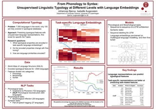 Johannes Bjerva, Isabelle Augenstein
Department of Computer Science, University of Copenhagen
{bjerva | augenstein}@di.ku.dk
From Phonology to Syntax:
Unsupervised Linguistic Typology at Different Levels with Language Embeddings
Task-specific Language Embeddings
Data
• World Atlas of Language Structure (WALS)
• Encodes typological features for ~2500 languages
• Features divided into categories:
 Phonology
 Morphology
 Syntax
 …
Results
Key findings
Language representations can predict
typological features
Task-specific representations are better at
predicting task-related features
Models
Phonological and Morphological tasks
• Sequence-to-sequence bi-LSTM w/Attention
Syntactic tasks
• Sequence-labelling Bi-LSTM
Language embeddings pre-trained on
multilingual language modelling, and then fine-
tuned
Computational Typology
• Problem: 7,000 languages in the world, only 100
are fully covered in typological databases.
• Approach: Predicting typological features with
unsupervised language representations, fine-
tuned for specific NLP tasks.
• Research questions:
1. What typological properties are encoded in
task-specific language embeddings?
2. Do the encoded properties change with fine-
tuning?
3. How are language similarities encoded?
h 1 h 2 h 3 h 4 h n
+
L S T M E n c o d e r
A t t e n t io n
L S T M D e c o d e r h 1 h 2 h 3 h 4 h n
s a p a n d ın ız
h 1
h 1
s
h 2
h 2
a
h 3
h 3
p
h 4
h 4
a
h n
h n
n
E m b e d
h n
h n
n
N ; L G S P E C 1 ; 2 P ; S G ; P S T
O n e - h o t
C o n c a t .
1 1 0
1 1 1
1 1 2
1 1 3
1 1 4
1 1 5
1 1 6
1 1 7
1 1 8
1 1 9
1 2 0
1 2 1
1 2 2
1 2 3
1 2 4
1 2 5
1 2 6
1 2 7
1 2 8
1 2 9
1 3 0
1 3 1
1 3 2
1 3 3
1 3 4
1 3 5
1 3 6
1 3 7
1 3 8
1 3 9
1 4 0
1 4 1
1 4 2
1 4 3
1 4 4
1 4 5
1 4 6
1 4 7
1 4 8
1 4 9
p l o r e d l e a r n i n g l a n g u a
t e x t o f n e u r a l m a c h i n e
2 0 1 7 ) . I n t h i s w o r k , w
t r a i n e d b y ¨O s t l i n g a n d
t h e i r o r i g i n a l s t a t e , a n d
P o S t a g g i n g .
2 .3 T y p o l o g i c a l d a t a
I n t h e e x p e r i m e n t s f o
d i c t t y p o l o g i c a l f e a t u r
w e a i m t o p r e d i c t f r o m
m a t h , 2 0 1 3 ) . W e c o n s
c o d e d f o r a l l f o u r U r a l
2 .4 L a n g u a g e E m b e
P a r a m e t e r V e c t
3 M o r p h o l o g y
3 .1 M o r p h o l o g i c a l i
U n i m o r p h
3 .2 M o r p h o l o g i c a l E
W e t r a i n a s e q u e n c e
o n t h e s y s t e m d e v e l o
( 2 0 1 7 ) . T h e n e u r a l a
a s t o i n c l u d e a n e m b e
t i o n . D u r i n g t r a i n i n g
p r o p a g a t e d i n t o t h i s e m
e n c o d e d r e p r e s e n t a t i o
t a s k i s l e a r n e d . T h e
p i c t e d i n F i g u r e ? ? .
~l
4 P h o n o l o g y
4 .1 G r a p h e m e - t o - p
g 2 p d a t a
4 .2 P h o n o l o g i c a l E x
W e t r a i n a s e q u e n c e - t
t o t h e m o r p h o l o g i c a l s
p h o n e m e d a t a .
2
1 0 0
1 0 1
1 0 2
1 0 3
1 0 4
1 0 5
1 0 6
1 0 7
1 0 8
1 0 9
1 1 0
1 1 1
1 1 2
1 1 3
1 1 4
1 1 5
1 1 6
1 1 7
1 1 8
1 1 9
1 2 0
1 2 1
1 2 2
1 2 3
1 2 4
1 2 5
1 2 6
1 2 7
1 2 8
1 2 9
1 3 0
1 3 1
1 3 2
1 3 3
1 3 4
1 3 5
1 3 6
1 3 7
1 3 8
1 3 9
1 4 0
1 4 1
1 4 2
1 4 3
1 4 4
1 4 5
1 4 6
1 4 7
1 4 8
1 4 9
1 5 0
1 5 1
1 5 2
1 5 3
1 5 4
1 5 5
1 5 6
1 5 7
1 5 8
1 5 9
1 6 0
1 6 1
1 6 2
1 6 3
1 6 4
1 6 5
1 6 6
1 6 7
1 6 8
1 6 9
1 7 0
1 7 1
1 7 2
1 7 3
1 7 4
1 7 5
1 7 6
1 7 7
1 7 8
1 7 9
1 8 0
1 8 1
1 8 2
1 8 3
1 8 4
1 8 5
1 8 6
1 8 7
1 8 8
1 8 9
1 9 0
1 9 1
1 9 2
1 9 3
1 9 4
1 9 5
1 9 6
1 9 7
1 9 8
1 9 9
N A A C L - H L T 2 0 1 8 S u b m is s io n ***. C o n ﬁ d e n t ia l R e v ie w C o p y . D O N O T D IS T R IB U T E .
2 0 1 0 ) s i m u l t a n e o u s l y f o r d i f f e r e n t l a n g u a g e s
( T s v e tk o v e t a l . , 2 0 1 6 ; ¨O s tl i n g a n d T i e d e m a n n ,
2 0 1 7 ) . I n t h e se r e c u r r e n t m u l ti l i n g u a l l a n -
g u a g e m o d e l s w i t h l o n g s h o r t - t e r m m e m o r y c e l l s
( L S T M , H o c h r e i t e r a n d S c h m i d h u b e r , 1 9 9 7 ) , l a n -
g u a g e s a r e e m b e d d e d i n to a n - d i m e n s i o n a l s p a c e .
I n o r d e r f o r m u l t i li n g u a l p a r a m e t e r s h a r i n g to b e
s u c c e s s f u l i n t h i s s e tt i n g , t h e n e u r a l n e tw o r k i s e n -
c o u r a g e d t o u s e t h e l a n g u a g e e m b e d d i n g s to e n -
c o d e f e a t u r e s o f la n g u a g e . O t h e r w o r k h a s e x -
p l o r e d l e a r n i n g l a n g u a g e e m b e d d i n g s i n th e c o n -
t e x t o f n e u r a l m a c h i n e t r a n s l a ti o n ( M a l a v i y a e t a l . ,
2 0 1 7 ) . I n t h i s w o r k , w e e x p l o r e t h e e m b e d d i n g s
t r a i n e d b y ¨O s tl i n g a n d T i e d e m a n n ( 2 0 1 7 ) , b o t h i n
t h e i r o r i g i n a l s t a te , a n d b y f u r t h e r t u n i n g t h e m f o r
P o S t a g g i n g .
2 .3 T y p o l o g i c a l d a t a
I n t h e e x p e r i m e n t s f o r R Q 3 , w e a t te m p t t o p r e -
d i c t t y p o l o g i c a l f e a t u r e s . W e e x t r a c t t h e f e a t u r e s
w e a i m t o p r e d i c t f r o m W A L S ( D r y e r a n d H a sp e l-
m a t h , 2 0 1 3 ) . W e c o n s i d e r f e a t u r e s w h i c h a r e e n -
c o d e d f o r a l l f o u r U r a l i c l a n g u a g e s i n o u r s a m p l e .
2 .4 L a n g u a g e E m b e d d i n g s a s C h o m s k y a n
P a r a m e t e r V e c t o r s
3 M o r p h o l o g y
3 .1 M o r p h o l o g i c a l i n ﬂ e c t i o n
U n i m o r p h
3 .2 M o r p h o l o g i c a l E x p e r i m e n t s
W e t r a i n a s e q u e n c e - t o - s e q u e n c e m o d e l b a s e d
o n t h e s y s t e m d e v e lo p e d b y ¨O s tl i n g a n d B j e r v a
( 2 0 1 7 ) . T h e n e u r a l a r c h it e c t u r e i s m o d i ﬁ e d s o
a s t o i n c l u d e a n e m b e d d e d la n g u a g e r e p r e s e n t a -
t i o n . D u r i n g t r a i n i n g , t h e e r r o r s a r e a l s o b a c k -
p r o p a g a t e d i n t o t h i s e m b e d d i n g , m e a n i n g t h a t t h e
e n c o d e d r e p r e s e n t a ti o n w i l l b e ﬁ n e - t u n e d a s t h e
t a sk i s l e a r n e d . T h e s y s t e m a r c h i t e c t u r e i s d e -
p i c t e d i n F i g u r e ? ? .
~l
4 P h o n o l o g y
4 .1 G r a p h e m e - t o - p h o n e m e
g 2 p d a t a
4 .2 P h o n o l o g i c a l E x p e r i m e n t s
W e tr a i n a s e q u e n c e - t o - s e q u e n c e m o d e l i d e n t i c a l
t o t h e m o r p h o l o g ic a l s y s te m , u s i n g g r a p h e m e - to -
p h o n e m e d a t a .
5 M o r p h o s y n t a x
5 .1 P a r t - o f - s p e e c h t a g g i n g
W e u s e P o S a n n o t a t i o n s f r o m v e r s io n 2 o f t h e U n i -
v e r sa l D e p e n d e n c i e s ( N i v r e e t a l. , 2 0 1 6 ) . W e f o c u s
o n t h e f o u r U r a l i c l a n g u a g e s p r e s e n t i n t h e U D ,
n a m e l y F i n n i s h ( b a se d o n t h e T u r k u D e p e n d e n c y
T r e e b a n k , P y y s a l o e t a l . , 2 0 1 5 ) , E s t o n i a n ( M u i s -
c h n e k e t a l . , 2 0 1 6 ) , H u n g a r i a n ( b a s e d o n t h e H u n -
g a r i a n D e p e n d e n c y T r e e b a n k , V i n c z e e t a l . , 2 0 1 0 ) ,
a n d N o r t h S ´a m i ( S h e y a n o v a a n d T y e r s , 2 0 1 7 ) . A s
w e a r e m a i n l y i n t e r e s te d i n o b s e r v i n g t h e l a n g u a g e
e m b e d d i n g s , w e d o w n - s a m p l e a l l t r a i n i n g se t s t o
1 5 0 0 s e n t e n c e s ( a p p r o x i m a t e n u m b e r o f s e n t e n c e s
i n t h e H u n g a r i a n d a t a ) , s o a s t o m i n i m i s e a n y s i z e -
b a s e d e f f e c t s .
6 M e t h o d a n d e x p e r i m e n t s
W e a p p r o a c h t h e t a sk o f P o S t a g g i n g u s i n g a f a i r l y
s t a n d a r d b i - d i r e c t io n a l L S T M a r c h i t e c t u r e , b a s e d
o n P l a n k e t a l . ( 2 0 1 6 ) . T h e s y s te m i s i m p l e m e n t e d
u s i n g D y N e t ( N e u b i g e t a l ., 2 0 1 7 ) . W e tr a i n
u s i n g t h e A d a m o p t i m is a t i o n a l g o r i t h m ( K i n g m a
a n d B a , 2 0 1 4 ) o v e r a m a x i m u m o f 1 0 e p o c h s ,
u s i n g e a r l y st o p p i n g . W e m a k e t w o m o d i ﬁ c a -
ti o n s t o t h e b i - L S T M a r c h i t e c t u r e o f P l a n k e t a l .
( 2 0 1 6 ) . F i r s t o f a l l , w e d o n o t u s e a n y a to m i c
e m b e d d e d w o r d r e p r e s e n t a ti o n s , b u t r a t h e r u s e
o n l y c h a r a c te r - b a s e d w o r d r e p r e s e n t a t i o n s . T h i s
c h o i c e w a s m a d e s o a s t o e n c o u r a g e t h e m o d e l
n o t to r e ly o n l a n g u a g e - s p e c i ﬁ c v o c a b u l a r y . A d -
d i t i o n a ll y , w e c o n c a t e n a t e a p r e - t r a i n e d l a n g u a g e
e m b e d d i n g t o e a c h w o r d r e p r e s e n t a t i o n . T h a t i s
to s a y , i n t h e o r i g in a l b i - L S T M f o r m u l a t i o n o f
P l a n k e t a l. ( 2 0 1 6 ) , e a c h w o r d w i s r e p r e s e n t e d a s
~w + L S T M c ( w ) , w h e r e ~w i s a n e m b e d d e d w o r d
r e p r e s e n t a ti o n , a n d L S T M c ( w ) is t h e ﬁ n a l s t a t e s
o f a c h a r a c t e r b i - L S T M r u n n i n g o v e r t h e c h a r a c -
te r s i n a w o r d . I n o u r f o r m u l a t i o n , e a c h w o r d w
i n l a n g u a g e l i s r e p r e s e n te d a s L S T M c ( w ) + ~l ,
w h e r e L S T M c ( w ) i s d e ﬁ n e d a s b e f o r e , a n d ~l i s
a n e m b e d d e d l a n g u a g e r e p r e s e n t a t i o n . W e u s e a
tw o - l a y e r d e e p b i - L S T M , w i t h 1 0 0 u n i t s i n e a c h
l a y e r . T h e c h a r a c t e r e m b e d d i n g s u s e d a l so h a v e
1 0 0 d i m e n s i o n s. W e u p d a t e t h e l a n g u a g e r e p r e -
s e n t a ti o n s, ~l , d u r i n g t r a i n i n g . T h e l a n g u a g e r e p r e -
s e n t a ti o n s a r e 6 4 - d i m e n s i o n a l , a n d a r e i n i ti a l is e d
u s i n g th e l a n g u a g e e m b e d d i n g s f r o m ¨O s t l i n g a n d
T i e d e m a n n ( 2 0 1 7 ) . A ll P o S t a g g i n g r e s u l t s r e -
p o r t e d a r e th e a v e r a g e o f ﬁ v e r u n s , e a c h w i t h d i f -
f e r e n t i n i t i a l i sa t i o n s e e d s , s o a s to m in i m i s e r a n -
C o n c a t .
NLP Tasks
• Phonological tasks
 Grapheme-to-Phoneme (102 languages)
 ASJP Phonological reconstruction (824
languages)
• Morphological tasks:
 Morphological inflection (29 languages)
• Syntactic tasks:
 Part-of-speech tagging (27 languages)
We gratefully acknowledge the support of the NVIDIA Corporation with the donation of the
Titan Xp GPU used for this research.
Presented at the University of Copenhagen
Grand Opening of the Science AI Centre (12 April 2018)
 