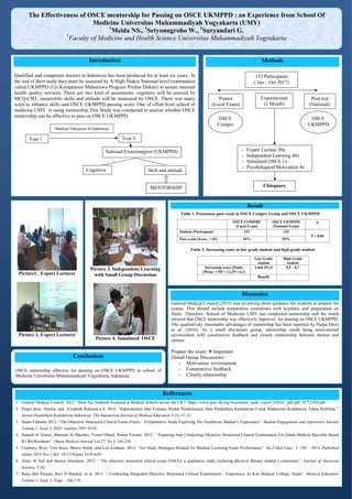 The Effectiveness of OSCE mentorship for Passing on OSCE UKMPPD : an Experience from School Of
Medicine Universitas Muhammadiyah Yogyakarta (UMY)
1
Meida NS., 1
Setyonugroho W., 1
Suryandari G.
1
Faculty of Medicine and Health Science Universitas Muhammadiyah Yogyakarta
Introduction
Qualified and competent doctors in Indonesia has been produced for at least six years. At
the end of their study they must be assessed by A High-Stakes National level examination
called UKMPPD (Uji Kompetensi Mahasiswa Program Profesi Dokter) to assure national
health quality services. There are two kind of asessments: cognitive will be asessed by
MCQ-CBT, meanwhile skills and attitude will be measured by OSCE. There was many
ways to enhance skills and OSCE UKMPPD passing score. One of effort from school of
medicine UMY is using mentorship.This Study was conducted to analize whether OSCE
mentorship can be effective to pass on OSCE UKMPPD.
Methods
Picture1 . Expert Lecturer
Picture 2. Expert Lecturer
Picture 3. Independent Learning
with Small Group Discussion
Picture 4. Simulated OSCE
Result
OSCE COMPRE
(Local Exam)
OSCE UKMPPD
(National Exam)
p
Student (Participant) 153 153
P < 0,05
Pass exam (Score > 65) 54% 93%
Low Grade
student
High Grade
student
Increasing score (Point)
(Mean ± SD = 13,29 ± 6,1)
Until 29,13 0,5 – 0,7
Benefit
Discussion
General Medical Council (2015) was reviewing about guidance for students to prepare for
exams. This should include preparation countdown with keydates and preparation on
finals. Therefore, School of Medicine UMY has conducted mentorship and the result
showed that OSCE mentorship was effectively improves for passing on OSCE UKMPPD.
The qualitativaly reasonable advantages of mentorship has been reported by Puspa Dewi
et al. (2016). As a small discussion group, mentorship could bring motivational
environment with constructive feedback and closely relationship between mentor and
mentee
Prepare the exam  Important
(Small Group Discussion) :
- Motivation environment
- Constructive feedback
- Closely relationship
Conclusions
OSCE mentorship effective for passing on OSCE UKMPPD in school of
Medicine Universitas Muhammadiyah Yogyakarta, Indonesia.
Refferences
1. General Medical Council. 2015. “How Are Students Assessed at Medical Schools across the UK?” https://www.gmc-uk.org/Assesment_audit_report_FINAL_pdf.pdf_59752384.pdf.
2. Puspa dewi, Natalia, and Elisabeth Rukmini.n.d. 2016. “Implementasi Dan Evaluasi Modul Pembelajaran Ilmu Pendidikan Kedokteran Untuk Mahasiswa Kedokteran Tahap Preklinik.”
Jurnal Pendidikan Kedokteran Indonesia; The Indonesian Journal of Medical Education 5 (1):15–21.
3. Susan Fidment 2012. “The Objective Structured Clinical Exam (Osce) : A Qualitative Study Exploring The Healthcare Student’s Experience”. Student Engagement and experience Journal
Volume 1, Issue 1. ISSN (online) 2047-9476.
4. Hamed Al Sinawi, Marwan Al Sharbari, Yousif Obaid, Nonna Viernes. 2012. “ Preparing And Conducting Objective Structured Clinical Examination For Oman Medical Specialty Board
R1-R4 Residents”. Oman Medical Journal Vol.27, No 3:246-248.
5. Courtney West, Terri Kurz, Sherry Smith, and Lori Graham. 2014. “Are Study Strategies Related To Medical Licensing Exam Performance”. Int.J Med Educ; 5: 199 – 2014. Published
online 2014 Nov 2 doi: 10.5116/ijme.5439 6491.
6. Amer Al Saif and Samira Alsemany. 2013. “ The objective structured clinical exam (OSCE): a qualitative study exploring physical therapy student’s experience”. Journal of American
Science; 9 (6)
7. Rano Mal Piryani, Ravi P Shankar, et al. 2013. “ Conducting Integrated Objective Structured Clinical Examination : Experience At Kist Medical College, Nepal”. Medical Education
Volume 1; Issue 2; Page : 166-170.
153 Participants
( Jan – Oct 2017)
Pretest
(Local Exam)
Experimental
(1 Month)
Post test
(National)
OSCE
Compre
OSCE
UKMPPD
- Expert Lecture 20x
- Independent Learning 40x
- Simulated OSCE 1x
- Psychological Motivation 4x
Chisquare
Medical Education In Indonesia
Year 1 Year 2
National Examinatgion (UKMPPD)
Cognitive Skill and attitude
MENTORSHIP
Table 1. Prosentase pass exam in OSCE Compre Group and OSCE UKMPPD
Group
Table 2. Increasing score in low grade student and high grade student
 