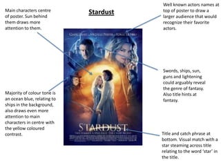 Well known actors names at
Main characters centre       Stardust   top of poster to draw a
of poster. Sun behind                   larger audience that would
them draws more                         recognize their favorite
attention to them.                      actors.




                                        Swords, ships, sun,
                                        guns and lightening
                                        could arguably reveal
                                        the genre of fantasy.
Majority of colour tone is              Also title hints at
an ocean blue, relating to              fantasy.
ships in the background,
also draws even more
attention to main
characters in centre with
the yellow coloured
contrast.                               Title and catch phrase at
                                        bottom. Visual match with a
                                        star steaming across title
                                        relating to the word ‘star’ in
                                        the title.
 