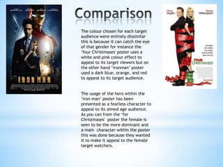 The colour chosen for each target
audience were entirely dissimilar
this is because it can catch the eye
of that gender for instance the
‘four Christmases' poster uses a
white and pink colour effect to
appeal to its target viewers but on
the other hand ‘ironman’ poster
used a dark blue, orange, and red
to appeal to its target audience.
The usage of the hero within the
‘iron man’ poster has been
presented as a fearless character to
appeal to its aimed age audience.
As you can from the ‘for
Christmases' poster the female is
seen to be the more dominant and
a main character within the poster
this was done because they wanted
it to make it appeal to the female
target watchers.
 