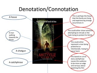 Denotation/Connotation
A house

A man
walking
towards the
house

A shotgun

A catchphrase

This is perhaps the house
that the family are living
and experiencing strange
occurrences in

This could either show someone
attempting to intrude or the
male trying to protect his family

This could either
represent a man being
protective or
intentionally trying to
cause harm
This based on a true
story catchphrase
causes the audience
to be more on edge
and nervous about
watching the film

 