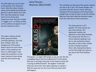 The red letters at the top of the poster catches
our eye as its in red. This shows danger and
connotes with the ‘horror movie’ persona.
Having all of the producers at the top means
people have to look at them to see the release
date but they dont take the attention away
from the main focus of the characters.
The main picture is of 3
people. The main person we
see is the woman. Her
expression catches our
attention as she looks shocked.
This shows that the film is a
horror without spelling it out
for us. Her protective stance
also tells us she is their mother
as she is trying to protect
them. Also having Rose Byrne
on the front adds star value as
she was in the first Insidious
film.
The poster is a slight cliff hanger as we can see she has
a wedding ring on but her husband isn't in the photo.
Also she is carrying a hammer in her hand to show she
is trying to defend herself. The tagline ‘It will take
what you love most’ also adds suspense as it gives a
little bit away but not too much that we know what
will happen.
The colour scheme of red,
black, grey and white
connotes darkness, evil and
fear of death. Also, the
background of the poster
doesn't give too much away
either so the audience are
left on a cliff hanger It also
makes the characters on the
cover stand out more along
with the title and the tag
line.
The title takes up a lot of room
on the poster as to stand out
more. Also the colour choices
show red for blood and white for
ghosts or spirits which are in the
film. Also they stand our really
well in front of the dark
mysterious wall. Also the number
2 is bigger as it is a follow up film,
so the audience recognise it and
become excited to see it.
Sony Pictures.
Revenue: $83,574,831
 