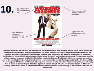 10.Big, bold and clear title to make it stand out.Actors names in bold lettering to appeal to audiences.Tag line helps the understanding of the narrative.Body language of characters insinuates they are immature.The main characters are placed in the middle of the poster and are both male showing that the film is based around two males out to have sex with bridesmaids possibly. The poses they are both pulling are showing there are free and are ready for adventure. The man on the right has a very free pose showing he will welcome all adventure or obstacles. Judging by this poster, Wedding crashers reveals the genre of comedy and maybe even romance. The backdrop which is white represents innocence and that the film is light hearted and simple. The big bold title in red shows love, romance and by the sub-title below the main characters ‘Hide your bridesmaids’ sex too. The target audience for this film would be 15+ and targeted at both men and females. Although rom-coms are usually stereotyped as a women's film, men will enjoy it as its about to men on the pull. Therefore it gives all viewers a laugh. Also the two characters seem as if they are ‘standing on top of the world’ or infact the bridesmaids’ showing control and superiority as the directors names etc are below them.