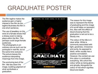 GRADUHATE POSTER
The colour of the title is in
clear white. White is
commonly associated with
light, goodness, innocence
and purity. As apposed to
black, white usually has a
positive connotation.
However, the context we use
this colour in contradicts
everything. We cohort the
colour white as being gloomy
and ghostly. Alongside the
colour of red which signifies
blood and death.
The film tagline makes the
audience gain a higher
interest in the film as the
tagline illustrates the film in
one short sentence.
The photography is an
ordinary one as such can be
portrayed in real life, but at
the same time exclusive.
The picture leaves the
audience interpreting
meanings from this image.
The anchoring text of the
film title ties down the
image, building judgment of
what symbolises a
graduation.
The reason for this image
was to represent the theme
of graduating and this image
of a scroll helps us represent
this. Also with the effect of
blood showing that this
graduation is set out to be a
bloody one.
The use of jewellery on the
wrist of a female shows that
a dressy event is taking
place within the film. This
perhaps could target female
audiences.
 