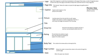 Logo

Logo of the magazine is usually found somewhere on the page of the review, as allot of magazines place
it small at the top of the page; we decided to follow that convention found in many magazines

Page title
Caption

Picture

“Film Review” allows the reader to locate the right page and signifies what it
is about.

Review Idea

Explains what happens in the
picture to the viewer

It will be extract from the short film its self. It gives
insight to the viewers on what's happening in the film. It
also shows the budget and quality of the recording.

Title
Strap line
Rating

Body Text

We will use this feature to explains the film in
one line, summarising the whole short film

This will allow the audience to give
their own perspective showing the
reader if it’s a film to watch

This is where the review will be criticising the film

Page number
Date

Allows the reader to locate them selves to the article through the
contents page
When the paper was released.

The idea is based of few
different sources.

 