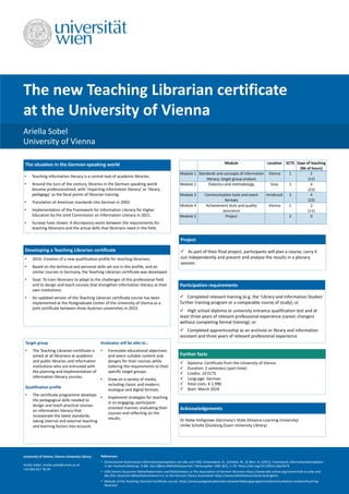 Developing a Teaching Librarian certificate
• 2016: Creation of a new qualification profile for teaching librarians.
• Based on the technical and personal skills set out in this profile, and on
similar courses in Germany, the Teaching Librarian certificate was developed.
• Goal: To train librarians to adapt to the challenges of this professional field
and to design and teach courses that strengthen information literacy at their
own institutions.
• An updated version of the Teaching Librarian certificate course has been
implemented at the Postgraduate Center of the University of Vienna as a
joint certificate between three Austrian universities in 2023.
Module Location ECTS Days of teaching
(№ of hours)
Module 1 Standards and concepts of information
literacy; target group analysis
Vienna 1 2
(11)
Module 2 Didactics and methodology Graz 2 4
(22)
Module 3 Communication tools and event
formats
Innsbruck 3 4
(22)
Module 4 Achievement tests and quality
assurance
Vienna 1 2
(11)
Module 5 Project 3 0
The new Teaching Librarian certificate
at the University of Vienna
University of Vienna, Vienna University Library
Ariella Sobel: ariella.sobel@univie.ac.at
+43-664-817 56 06
References:
• Gemeinsame Kommission Informationskompetenz von dbv und VDB, Schoenbeck, O., Schröter, M., & Werr, N. (2021). Framework Informationskompetenz
in der Hochschulbildung. O-Bib. Das Offene Bibliotheksjournal / Herausgeber VDB, 8(2), 1–29. https://doi.org/10.5282/o-bib/5674
• VDB (Verein Deutscher Bibliothekarinnen und Bibliothekare or the Association of German librarians https://www.vdb-online.org/verein/info-en.php and
dbv (Der Deutsche Bibliotheksverband e.V. or the German Library Association https://www.bibliotheksverband.de/english)
• Website of the Teaching Librarian Certificate course: https://www.postgraduatecenter.at/weiterbildungsprogramme/kommunikation-medien/teaching-
librarian/
Ariella Sobel
University of Vienna
The situation in the German-speaking world
• Teaching information literacy is a central task of academic libraries.
• Around the turn of the century, libraries in the German-speaking world
became professionalized, with ‘imparting information literacy’ or ‘library
pedagogy’ as the focal points of librarian training.
• Translation of American standards into German in 2002.
• Implementation of the Framework for Information Literacy for Higher
Education by the Joint Commission on Information Literacy in 2021.
• Surveys have shown: A discrepancy exists between the requirements for
teaching librarians and the actual skills that librarians need in the field.
Acknowledgements
Dr Heike Holtgrewe (Germany’s State Distance-Learning University)
Ulrike Scholle (Duisburg-Essen University Library)
Further facts
 Diploma: Certificate from the University of Vienna
 Duration: 2 semesters (part-time)
 Credits: 10 ECTS
 Language: German
 Total costs: € 1,990
 Start: March 2024
Target group
• The Teaching Librarian certificate is
aimed at all librarians at academic
and public libraries and information
institutions who are entrusted with
the planning and implementation of
information literacy courses.
Qualification profile
• The certificate programme develops
the pedagogical skills needed to
design and teach practical courses
on information literacy that
incorporate the latest standards,
taking internal and external teaching
and learning factors into account.
Graduates will be able to…
• Formulate educational objectives
and select suitable content and
designs for their courses while
tailoring the requirements to their
specific target groups.
• Draw on a variety of media,
including classic and modern,
analogue and digital formats.
• Implement strategies for teaching
in an engaging, participant-
oriented manner, evaluating their
courses and reflecting on the
results.
Participation requirements
 Completed relevant training (e.g. the ‘Library and Information Studies’
further training program or a comparable course of study); or
 High school diploma or university entrance qualification test and at
least three years of relevant professional experience (career changers
without completing formal training); or
 Completed apprenticeship as an archivist or library and information
assistant and three years of relevant professional experience
Project
 As part of their final project, participants will plan a course, carry it
out independently and present and analyse the results in a plenary
session.
 