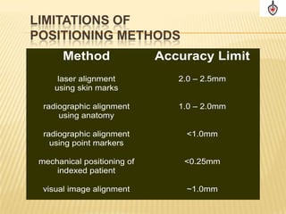 LIMITATIONS OF
POSITIONING METHODS
       Method                Accuracy Limit
      laser alignment           2.0 – 2.5mm
     using skin marks

  radiographic alignment        1.0 – 2.0mm
      using anatomy

  radiographic alignment         <1.0mm
    using point markers

 mechanical positioning of       <0.25mm
     indexed patient

  visual image alignment         ~1.0mm
 