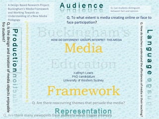 Q. To what extent is media creating online or face to face participation ? Q. How do teachers understand the affordances of media in their teaching? Q. Is the design and creation of media objects enjoyable fro student? HOW DO DIFFERNENT  GROUPS INTERPRET  THIS MEDIA 