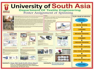 Poster assignment of spinning