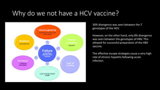 Why do we not have a HCV vaccine?
30% divergence was seen between the 7
genotypes of the HCV.
However, on the other hand, only 8% divergence
was seen between the genotypes of HBV. This
allowed for successful preparation of the HBV
vaccine.
The effective escape strategies cause a very high
rate of chronic hepatitis following acute
infection.
 