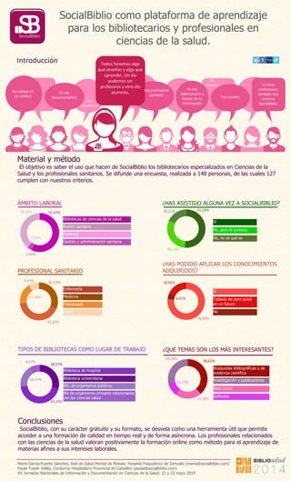 SocialBiblio como plataforma de aprendizaje
para los bibliotecarios y profesionales en
ciencias de la salud.
Conclusiones
SocialBiblio, con su carácter gratuito y su formato, se desvela como una herramienta útil que permite
acceder a una formación de calidad en tiempo real y de forma asíncrona. Los profesionales relacionados
con las ciencias de la salud valoran positivamente la formación online como método para el aprendizaje de
materias afines a sus intereses laborales.
María García-Puente Sánchez, Red de Salud Mental de Bizkaia. Hospital Psiquiátrico de Zamudio (maria@socialbiblio.com)
Paula Traver Vallés, Consorcio Hospitalario Provincial de Castellón (paula@socialbiblio.com)
XV Jornadas Nacionales de Información y Documentación en Ciencias de la Salud. 22 y 23 mayo 2014.
Todos tenemos algo
que enseñar y algo que
aprender. Un día
podemos ser
profesores y otro día
alumnos.Yo trabajo en
un archivo
Yo soy
documentalista
Soy profesional
sanitario
Yo soy
Bibliotecario y
Gestor de la
Información
En otras
profesiones
también nos
interesa
SocialBiblio
Soy usuario
Soy
estudiante
Soy
docente
ÁMBITO LABORAL
PROFESIONAL SANITARIO
TIPOS DE BIBLIOTECAS COMO LUGAR DE TRABAJO
¿HAS PODIDO APLICAR LOS CONOCIMIENTOS
ADQUIRIDOS?
¿QUÉ TEMAS SON LOS MÁS INTERESANTES?
¿HAS ASISTIDO ALGUNA VEZ A SOCIALBIBLIO?
Material y método
El objetivo es saber el uso que hacen de SocialBiblio los bibliotecarios especializados en Ciencias de la
Salud y los profesionales sanitarios. Se difunde una encuesta, realizada a 148 personas, de las cuales 127
cumplen con nuestros criterios.
Introducción
Ámbito sanitario
Gestión y administración sanitaria
Docencia
Medicina
Fisioterapia
Enfermería
Otros
31,11%
17,78%
42,22%
8,89%
Biblioteca universitaria
Biblioteca de hospital
Bib. de organismos públicos
Bib de organismos privados relacionados
con las ciencias salud
28,57%
44,29%
18,57%
8,57%
Sí
No, pero lo conozco
No, no se qué es
51,18%
30,71%
18,11%
Sí
76,93%
No
Todavía no pero quizá
en un futuro
18,46%
4,61%
Búsquedas bibliográficas y de
evidencia científica
38,62%
Web social
21,38%
Investigación y publicaciones
28,28%
11,72%
Bibliotecas de ciencias de la salud
56,69%35,43%
3,94%
3,94%
Software
 