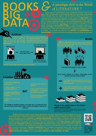Ebooks and Big Data