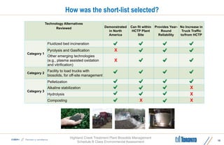 Highland Creek Treatment Plant Biosolids Management
Schedule B Class Environmental Assessment
How was the short-list selected?
10
Technology Alternatives
Reviewed Demonstrated
in North
America
Can fit within
HCTP Plant
Site
Provides Year-
Round
Reliability
No Increase in
Truck Traffic
to/from HCTP
Category 1
Fluidized bed incineration
Pyrolysis and Gasification X
Other emerging technologies
(e.g., plasma assisted oxidation
and vitrification)
X
Category 2
Facility to load trucks with
biosolids, for off-site management
Category 3
Pelletization
Alkaline stabilization X
Hydrolysis X
Composting X X
 