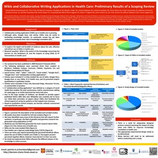  
    Wikis	
  and	
  Collabora>ve	
  Wri>ng	
  Applica>ons	
  in	
  Health	
  Care:	
  Preliminary	
  Results	
  of	
  a	
  Scoping	
  Review	
  
                                                                                                                     Titre du document
       Patrick	
  Michel	
  Archambault	
  (1),	
  Tom	
  H	
  Van	
  de	
  Belt	
  (2),	
  Francisco	
  J	
  Grajales	
  III	
  (3),	
  Marjan	
  J	
  Faber	
  (2),	
  Andrea	
  Bilodeau	
  (4),	
  Catherine	
  Nadeau	
  (4),	
  Simon	
  Rioux	
  (4),	
  Craig	
  E	
  Kuziemsky	
  (5),	
  Mathieu	
  Emond	
  (1),	
  
       Cynthia	
  Fournier	
  (1),	
  Gunther	
  Eysenbach	
  (6),	
  Karine	
  Aubin	
  (7),	
  Irving	
  Gold	
  (8),	
  Marie-­‐Pierre	
  Gagnon	
  (7),	
  Alexis	
  F	
  Turgeon	
  (9),	
  Julien	
  Poitras	
  (1),	
  Jan	
  A.M.	
  Kremer	
  (2),	
  Marcel	
  Heldoorn	
  (10),	
  France	
  Légaré	
  (11)	
  
                                                                                                                                                                                 Auteurs
    (1)	
  Faculté	
  de	
  médecine,	
  Université	
  Laval,	
  Quebec,	
  Canada;	
  (2)	
  Radboud	
  University	
  Nijmegen	
  Medical	
  Centre,	
  Nijmegen,	
  Netherlands;	
  (3)	
  Faculty	
  of	
  Medicine,	
  University	
  of	
  Bri^sh	
  Columbia,	
  Vancouver,	
  Canada;	
  (4)	
  Centre	
  de	
  santé	
  et	
  de	
  services	
  sociaux	
  
   Alphonse-­‐Desjardins	
  (CHAU	
  de	
  Lévis),	
  Lévis,	
  Canada;	
  (5)	
  Telfer	
  School	
  of	
  Management,	
  University	
  of	
  Obawa,	
  Obawa,	
  Canada;	
  (6)	
  	
  University	
  of	
  Toronto	
  and	
  University	
  Health	
  Network,	
  Toronto,	
  Canada;	
  (7)	
  Faculté	
  des	
  sciences	
  inﬁrmières,	
  Université	
  Laval,	
  
          Québec,	
  Canada;	
  (8)	
  Associa^on	
  of	
  Facul^es	
  of	
  Medicine	
  of	
  Canada,	
  Obawa,	
  Canada;	
  (9)	
  Axe	
  Traumatologie	
  –	
  Urgence	
  –	
  Soins	
  Intensifs,	
  Centre	
  de	
  recherche	
  FRQS	
  du	
  CHA	
  universitaire	
  de	
  Québec,	
  Quebec,	
  Canada;	
  (10)	
  Federa^on	
  of	
  Pa^ents	
  and	
  
                                                         Consumer	
  Organisa^ons	
  in	
  the	
  Netherlands,	
  Utrecht,	
  Netherlands;	
  (11)	
  Canada	
  Research	
  Chair	
  in	
  Implementa^on	
  of	
  Shared	
  Decision	
  Making	
  in	
  Primary	
  Care,	
  Quebec,	
  Canada	
  

                                                                                                                                                                                               	
  
                                                     Background	
                                                                          Ø  Figure	
  1.	
  Flow	
  chart	
                                                                                                                                Ø  Figure	
  2.	
  Field	
  of	
  included	
  studies	
  

 Ø  Collabora>ve	
  wri>ng	
  applica>on	
  (CWA)	
  use	
  in	
  health	
  care	
  is	
  growing.	
  	
                                             Studies	
  retrieved	
  from	
  targeted	
  databases	
                                                                                                                                                       medicine	
  (n=27)	
  

 Ø  Although	
   wikis,	
   Google	
   Docs	
   and	
   similar	
   CWAs	
   may	
   be	
   useful	
   in	
                                                              (n=7234)	
                                                             Studies	
  excluded	
  (n=2797)	
  
                                                                                                                                                                                                                                -­‐Author	
  with	
  “wiki”	
  in	
  his/her	
  name	
  (n=541)	
  
                                                                                                                                                                                                                                                                                                                                                                    educa^on	
  (n=16)	
  


     facilita>ng	
   knowledge	
   transfer,	
   no	
   systema>c	
   review	
   has	
   yet	
   been	
                                                                                                                         -­‐Published	
  before	
  2001	
  (n=885)	
  
                                                                                                                                                                                                                                -­‐Duplicates	
  (n=1371)	
  
                                                                                                                                                                                                                                                                                                                                                                    nursing	
  and	
  other	
  allied	
  health	
  ﬁelds	
  (n=13)	
  


     conducted	
  to	
  evaluate	
  their	
  role	
  in	
  knowledge	
  transla>on	
  (KT).	
  
                                                                                                                                                                                                                                                                                                                                                                    pharmacy	
  (n=10)	
  

                                                                                                                                                  Studies	
  screened	
  on	
  >tle	
  and	
  abstract	
  (n=4437)	
                                                                                                                                                mental	
  health	
  (n=5)	
  

                                                                                                                                                                                                                                                                                                                                                                    general	
  health	
  informa^on	
  (n=6)	
  

                                                       Objec^ves	
                                                                                                                                                                                Studies	
  excluded	
  (n=4078)	
                                                                                 public	
  health	
  (n=3)	
  

                                                                                                                                                                                                                                -­‐Not	
  men^oning	
  wikis,	
  knol	
  or	
  online	
  
 Ø  To	
  explore	
  the	
  depth	
  and	
  breadth	
  of	
  evidence	
  about	
  the	
  safe,	
  eﬀec>ve	
  
                                                                                                                                                                                                                                                                                                                                                                    	
  library/informa^on	
  science/medical	
  informa^cs	
  (n=3)	
  
                                                                                                                                                                                                                                collabora^ve	
  wri^ng	
  applica^ons	
  (n=2861)	
  
                                                                                                                                                                                                                                -­‐Not	
  related	
  to	
  health	
  ﬁeld	
  (n=1059)	
                                                                             den^stry/maxillofacial	
  surgery	
  (n=2)	
  
     and	
  ethical	
  use	
  of	
  CWAs	
  in	
  health	
  care.	
  	
                                                                                                                                                         -­‐Research	
  protocol	
  (n=7)	
                                                                                                  EMS/disaster	
  management	
  (n=2)	
  
                                                                                                                                                                                                                                -­‐Conceptual	
  framework	
  (n=6)	
  
 Ø  Research	
   ques>on:	
   What	
   is	
   the	
   extent	
   of	
   the	
   knowledge	
   concerning	
   the	
                                                                                                             -­‐Conference	
  summary	
  (n=4)	
                                                                                                 medical	
  gene^cs	
  (n=1)	
  

     barriers	
   to,	
   the	
   facilitators	
   of,	
   and	
   the	
   impacts	
   of	
   using	
   CWAs	
   as	
   KT	
                                                                                                    -­‐Editorial	
  or	
  opinion	
  (n=108)	
  
                                                                                                                                                                                                                                -­‐Literature	
  review	
  (n=33)	
  
     interven>ons	
  in	
  health	
  care?	
                                                                                                                                                                                                                                                                  Ø  Figure	
  3.	
  Types	
  of	
  CWAs	
  in	
  included	
  studies	
  

 	
  
                                                                                                                                                          Studies	
  screened	
  on	
  full	
  text	
  (n=359)	
  

                                             Methods	
                                                                                                                                                                               Studies	
  iden>ﬁed	
  for	
  further	
  synthesis	
  (n=166)	
  
 	
                                                                                                                                                                                                                             -­‐Gene^cs/genomics	
  (n=87)	
  


 	
   The	
   following	
   databases	
   were	
   searched	
   (from	
   their	
   crea>on	
   to	
  
                                                                                                                                                                                                                                -­‐Biology	
  (n=33)	
  
 Ø  Our	
  protocol	
  has	
  been	
  published	
  in	
  JMIR	
  Research	
  Protocols	
  (2012).	
  	
                                                                                                                        -­‐Chemistry	
  (n=5)	
  
                                                                                                                                                                                                                                -­‐Library	
  science	
  (medical	
  or	
  health)	
  (n=14)	
  
 Ø                                                                                                                                                                                                                             -­‐Medical	
  informa^cs	
  (n=12)	
  
                                                                                                                                                                                                                                -­‐Clinical	
  trials	
  and	
  wikis	
  (n=10)	
  
          09/2011):	
   PubMed,	
   Embase,	
   Cochrane,	
   CINAHL,	
   PsychInfo,	
   Eric	
   and	
                                                                                                                         -­‐Psychology	
  of	
  wiki	
  users	
  (n=5)	
  

          ProQuest	
  Disserta>ons	
  &	
  Theses.	
  
 Ø  Search	
  terms:	
  “wiki”,	
  “wikis”,	
  “web	
  2.0”,	
  “social	
  media”,	
  “Google	
  Knol”,	
                                                 Studies	
  screened	
  for	
  results	
  (n=193)	
  

          “Google	
  Docs”	
  and	
  “collabora>ve	
  wri>ng	
  applica>ons”.	
  	
  
                                                                                                                                                                                                                                  Studies	
  excluded	
  	
  
 Ø  Ar>cles	
  were	
  included	
  if:	
  1)	
  they	
  studied	
  the	
  use	
  of	
  wikis,	
  Google	
  Docs,	
                                                                                                               No	
  results	
  (n=104)	
  
          Google	
  Knol,	
  or	
  any	
  CWAs;	
  2)	
  in	
  health	
  care;	
  and	
  3)	
  presented	
  empiric	
                                                                                                             Study	
  pending	
  transla>on	
  (not	
  yet	
  analysed)	
  (n=1)	
  
                                                                                                                                                                     Included	
  studies	
  (n=88)	
  
          quan>ta>ve	
  or	
  qualita>ve	
  results.	
  
 Ø  Ar>cles	
   were	
   excluded	
   if	
   they	
   only	
   discussed	
   blogs,	
   discussion	
   forums,	
                          Ø  Table	
  1.	
  Most	
  frequently	
  reported	
  Barriers/Facilitators	
  and	
  
          or	
  communi>es	
  of	
  prac>ce.	
                                                                                                 Perceived	
  Beneﬁcial/Nega>ve	
  Eﬀects	
  
 Ø  A	
  “collabora>ve	
  wri>ng	
  applica>on”	
  was	
  deﬁned	
  as	
  a	
  category	
  of	
  social	
                                                                                                                                                                                                    Ø  Figure	
  4.	
  Study	
  design	
  of	
  included	
  studies	
  
                                                                                                                                                         Barriers	
                                    Facilitators	
             Perceived	
  	
                         Perceived	
  nega>ve	
  
          media	
  that	
  enables	
  the	
  joint	
  synchronous	
  and/or	
  asynchronous	
  edi>ng	
                                                                                                                        beneﬁcial	
  eﬀects	
                            eﬀects	
  
          of	
  a	
  web	
  page	
  or	
  an	
  online	
  document	
  by	
  many	
  end-­‐users.	
  	
                                         Lack	
  of	
  skills	
  to	
  use	
              High	
  usability	
               Improves	
                           Informa>on	
  overload	
                                                                      case	
  study/	
  case	
  report	
  (n=36)	
  
 Ø  Due	
   to	
   the	
   large	
   number	
   of	
   cita>ons,	
   we	
   decided	
   to	
   exclude	
   papers	
                                     wikis	
                                                                collabora>on/	
  
          published	
   before	
   2001	
   (the	
   year	
   Wikipedia	
   was	
   created)	
   and	
   to	
   focus	
                                                                                                        communica>on	
                                                                                                                        descrip^ve	
  quality	
  assessment	
  of	
  wiki	
  content	
  
                                                                                                                                                                                                                                                                                                                                                                     (n=21)	
  

          our	
   ini>al	
   data	
   extrac>on	
   on	
   papers	
   about	
   CWAs	
   that	
   facilitated	
   the	
                      Time	
  constraints	
  and	
                 Face	
  to	
  face	
  training	
      Saves	
  >me	
  and	
                   Decreases	
  quality	
  of	
  
                                                                                                                                                                                                                                                                                                                                                                     survey	
  (n=20)	
  
                                                                                                                                                     workload	
                                                                   resources	
                             communica>on	
  
          clinical	
  aspects	
  of	
  caring	
  for	
  pa>ents	
  or	
  that	
  helped	
  train	
  clinicians.	
  	
  
 Ø  Based	
  on	
  qualita>ve	
  content	
  analysis,	
  we	
  charted,	
  collated,	
  summarized	
                                                                                                                                                                                                                                                                cohort/	
  cross-­‐sec^onal/	
  case-­‐control	
  study	
  (n=4)	
  



          and	
  reported	
  the	
  results.	
                                                                                              Lack	
  of	
  familiarity	
  with	
   Human	
  resources	
  (IT	
                  Higher	
  quality	
  of	
                    Allows	
  personal	
                                                                     randomised	
  controlled	
  trial	
  (n=3)	
  

                                                                                                                                                            wikis	
                   support)	
                                  classroom	
                                 views	
  to	
  be	
  
 	
  	
  
 	
                                                          Results	
                                                                                                                                                           assignments	
                              overrepresented	
                                                                        controlled	
  before-­‐and-­‐aler	
  trial	
  (n=3)	
  




 Ø  Figure	
  1	
  presents	
  the	
  descrip>on	
  of	
  the	
  excluded	
  and	
  included	
  studies.	
                                 Poor	
  validity/scien>ﬁc	
         Incen>ves	
                                          Increases	
                       Faster	
  dissemina>on	
                                                                      controlled	
  clinical	
  trial	
  (n=1)	
  

                                                                                                                                                quality	
  of	
  the	
    (authorship/ﬁnancial/                                     knowledge	
                         of	
  poorly	
  validated	
  
 Ø  88	
  studies	
  have	
  been	
  included	
  for	
  full-­‐text	
  analysis	
  (Figure	
  1).	
                                                informa>on	
            social	
  recogni>on)	
                                                                      informa>on	
  and	
  
 Ø  We	
  have	
  iden>ﬁed	
  many	
  areas	
  of	
  the	
  literature	
  that	
  will	
  require	
  further	
                                                                                                                                                        medical	
  prac>ces	
  not	
  
                                                                                                                                                                                                                                                                              supported	
  by	
  
     synthesis.	
  In	
  par>cular,	
  the	
  ﬁeld	
  of	
  gene>cs	
  and	
  genomics	
  research	
  has	
  
                                                                                                                                                                                                                                                                                evidence	
  
                                                                                                                                                                                                                                                                                                                                             Conclusion	
  
     generated	
  many	
  publica>ons	
  (n=87).	
                                                                                                  Poor	
  usability	
                                Trialability	
              Increases	
                          Loss	
  of	
  autonomy	
  –	
  
 Ø  Medicine	
  was	
  the	
  ﬁeld	
  that	
  generated	
  the	
  most	
  research	
  about	
  CWAs	
                                                                                                                            conﬁdence/	
                            feeling	
  of	
  being	
  
                                                                                                                                                                                                                                                                                                              Ø  There	
   is	
   a	
   need	
   for	
   adequately	
   designed	
  
     (Figure	
  2)	
  in	
  the	
  clinical	
  area	
  of	
  health	
  care.	
  	
                                                                                                                                               engagement/	
                                 monitored	
                        primary	
  research	
  assessing	
  the	
  impact	
  of	
  using	
  
 Ø  Wikis	
  are	
  the	
  most	
  studied	
  CWA	
  (Figure	
  3).	
  	
                                                                                                                                                         ownership	
                                                                    wikis	
   and	
   CWAs	
   to	
   improve	
   knowledge	
  
 Ø  Few	
  studies	
  use	
  a	
  rigorous	
  study	
  design	
  (only	
  3	
  RCTs)	
  (Figure	
  4).	
  	
  
                                                                                                                                             Fear	
  of	
  being	
  the	
  ﬁrst	
                  High	
  quality	
                Connects	
                            Repe>>ve	
  content	
                   transla>on	
  in	
  health	
  care.	
  
                                                                                                                                                 to	
  contribute	
                                informa>on	
                 geographically	
  
 Ø  There	
  are	
  many	
  case	
  reports	
  presen>ng	
  the	
  perceived	
  beneﬁcial	
  eﬀects	
                                                                                                                         dispersed	
  people	
                                                          Ø  The	
  appropriate	
  experimental	
  design	
  needs	
  to	
  
     about	
  the	
  use	
  of	
  CWAs	
  in	
  health	
  care	
  (Table	
  1).	
  Few	
  papers	
  present	
                               Conﬁden>ality/privacy	
   Low	
  cost	
  of	
  sonware	
       Decreases	
                                                      Creates	
  conﬂict	
  –	
  	
         be	
  determined.	
  	
  
     perceived	
  nega>ve	
  eﬀects,	
  however	
  many	
  barriers	
  to	
  their	
  use	
  exist.	
                                            concerns	
                                            duplica>on	
  of	
  work	
                                             edi>ng	
  wars	
                Ø  Many	
   barriers	
   will	
   need	
   to	
   be	
   addressed	
  
 Ø  No	
  study	
  has	
  explored	
  how	
  CWAs	
  inﬂuence	
  the	
  diﬀerent	
  phases	
  in	
  the	
                                                                                                                                                                                                        before	
  conduc>ng	
  such	
  a	
  study.	
  
     knowledge	
  to	
  ac>on	
  process.	
  



Email:	
  patrick.m.archambault@gmail.com	
  
  h4p://decision.chaire.fmed.ulaval.ca	
  
 